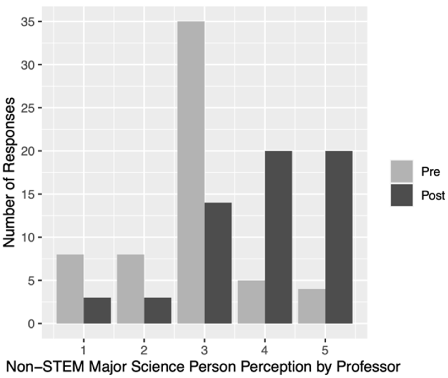 Education 14 00624 g002 Education 14 00624 g002