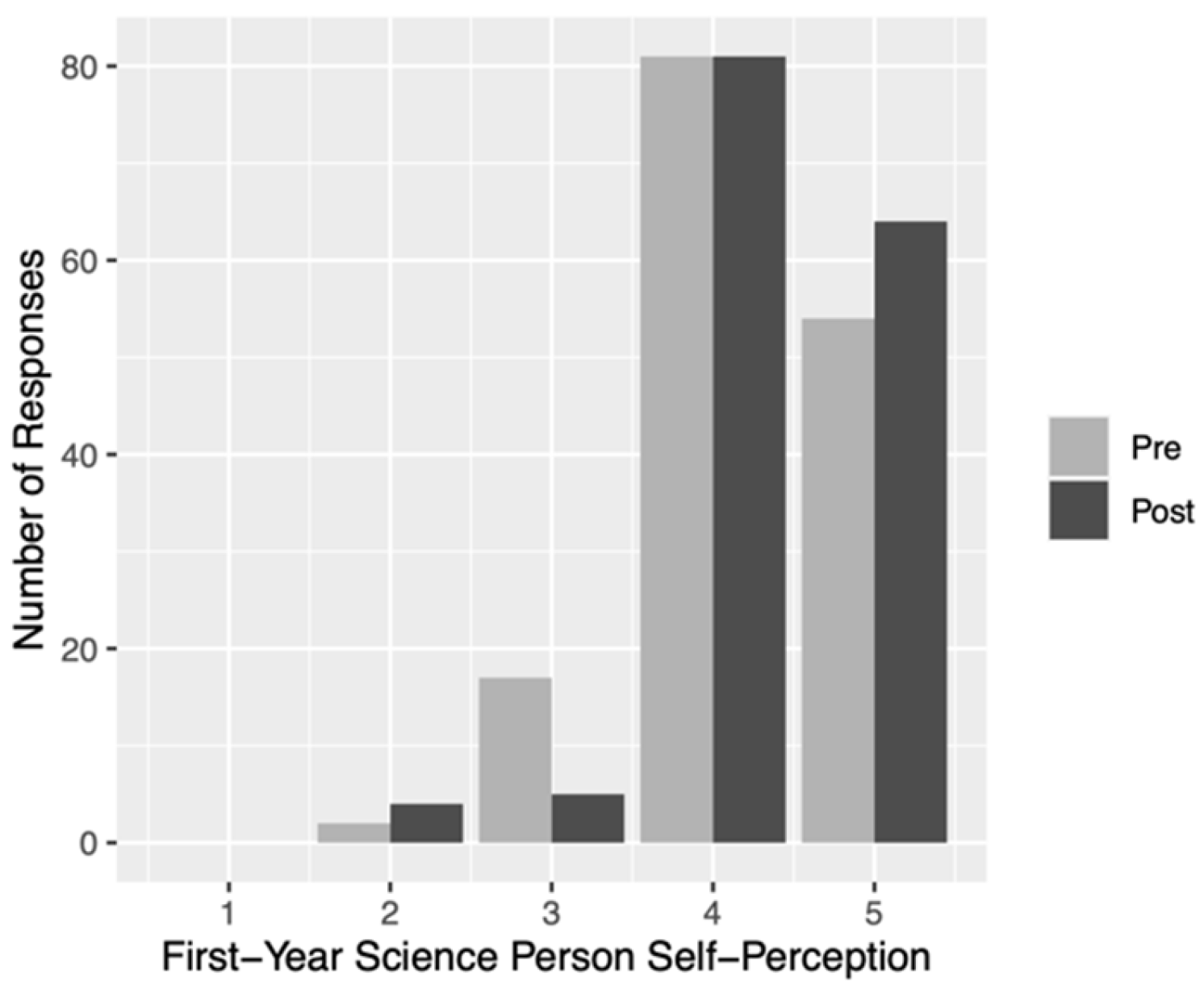 Education 14 00624 g003 Education 14 00624 g003