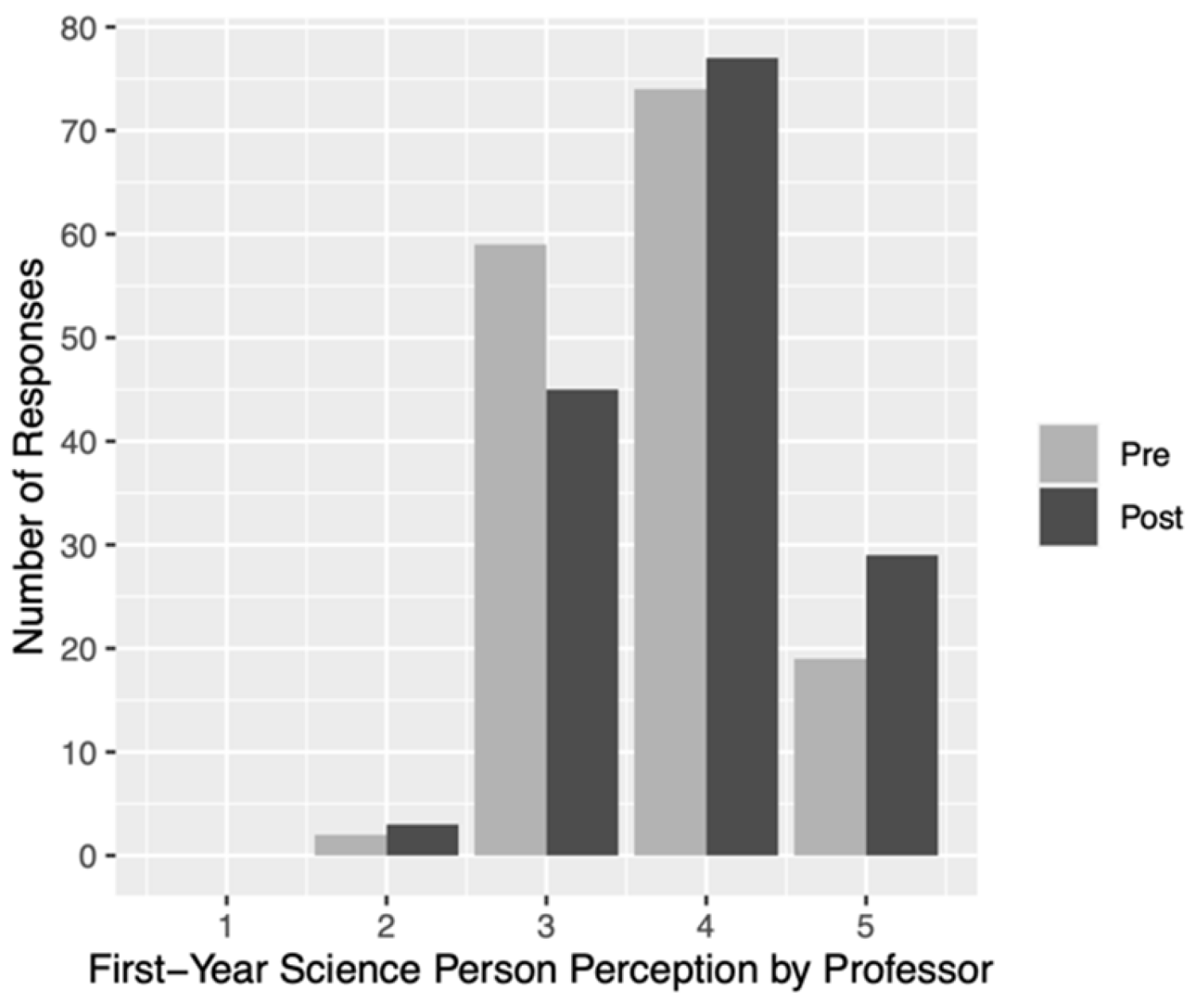 Education 14 00624 g004 Education 14 00624 g004
