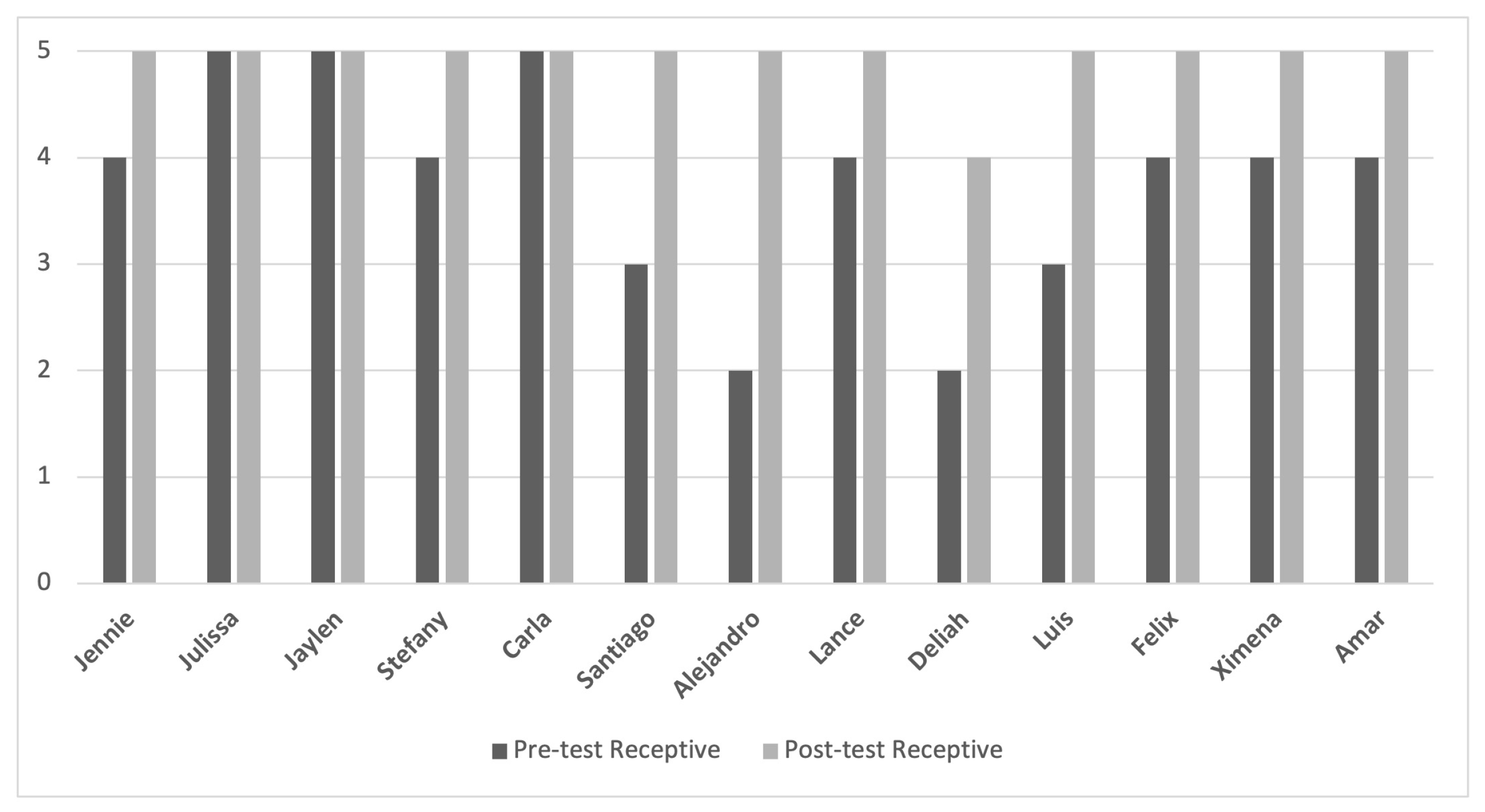 Education 14 00625 g005