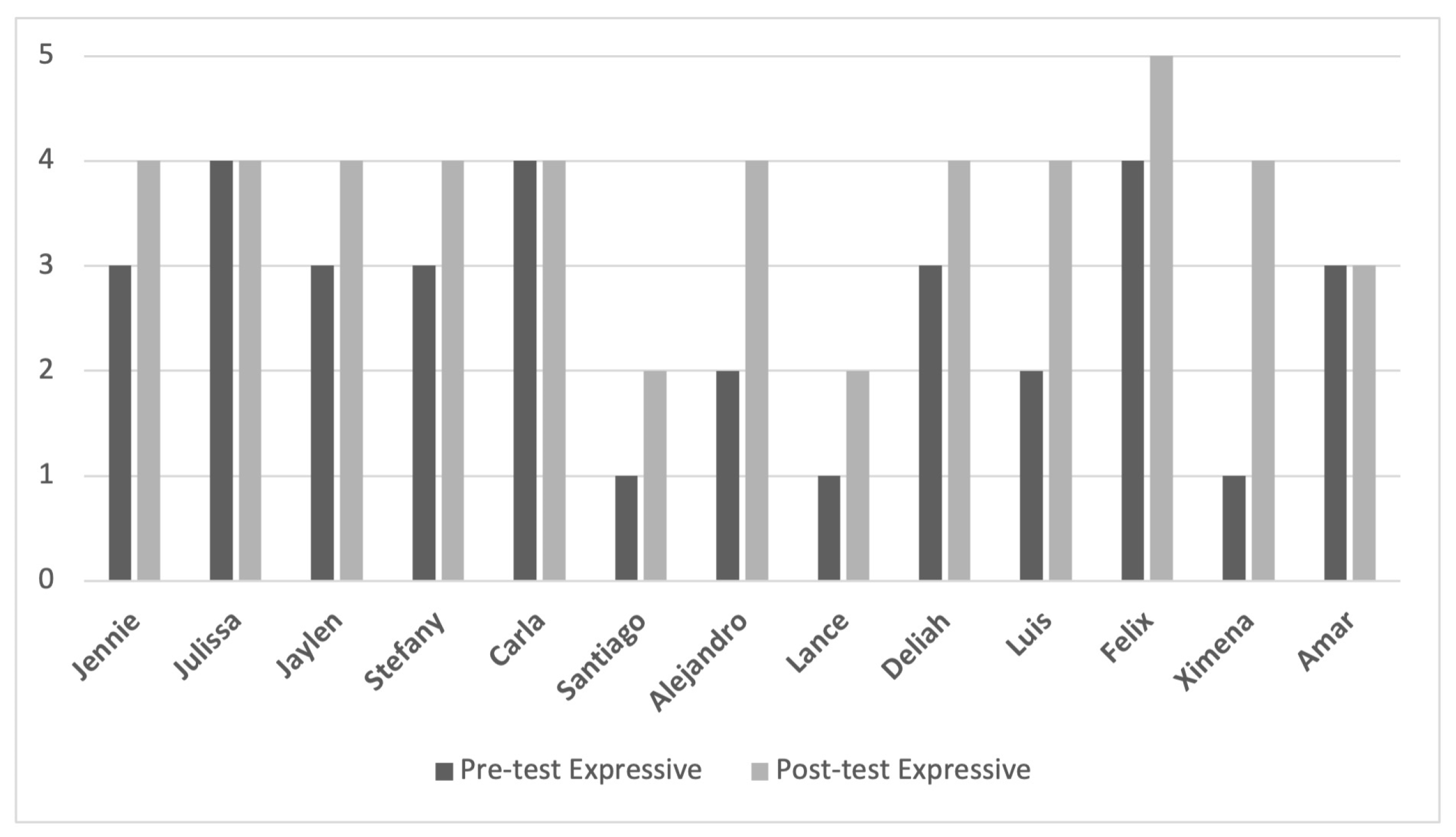 Education 14 00625 g006