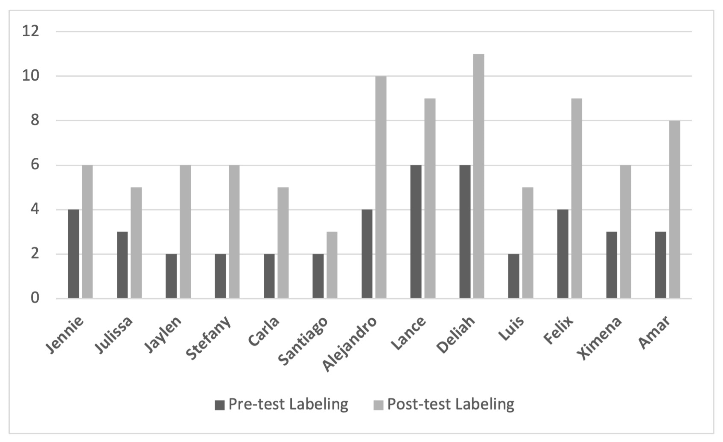 Education 14 00625 g007