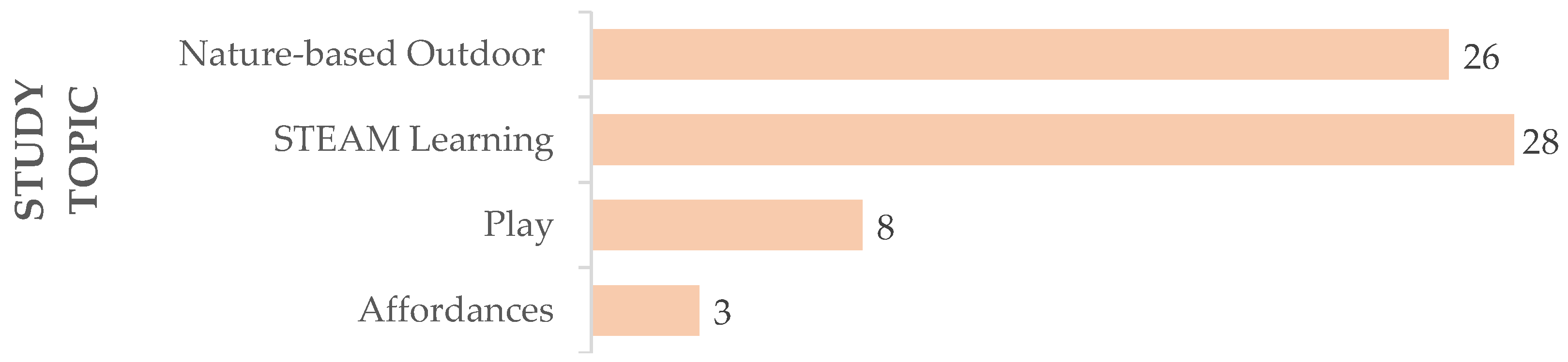 Education 14 00627 g004