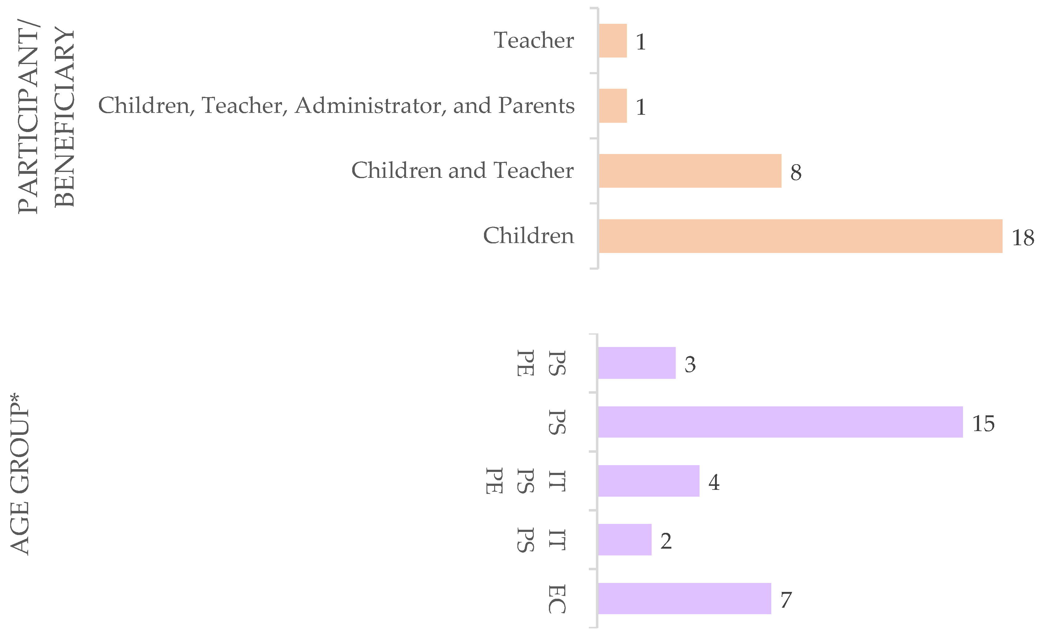 Education 14 00627 g007