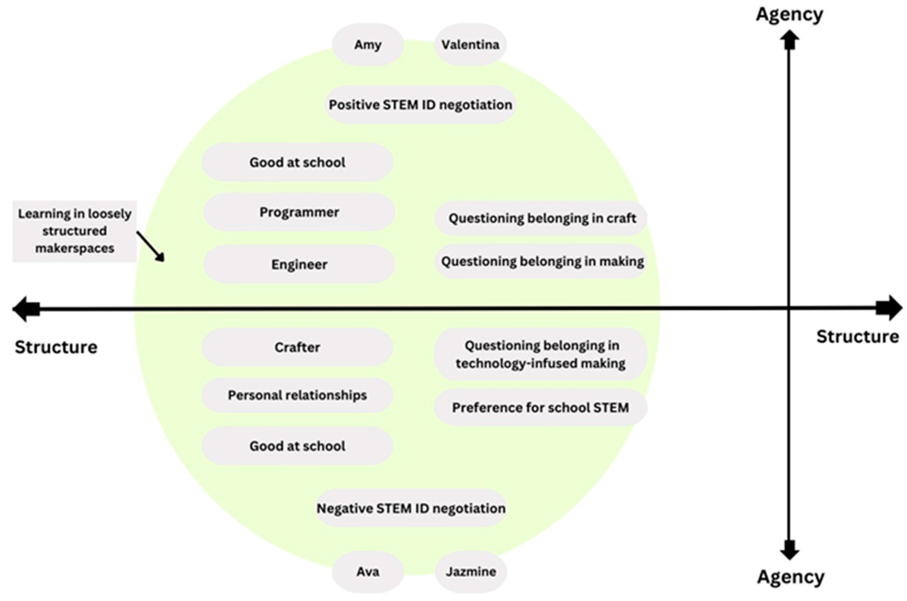 Education 14 00628 g001