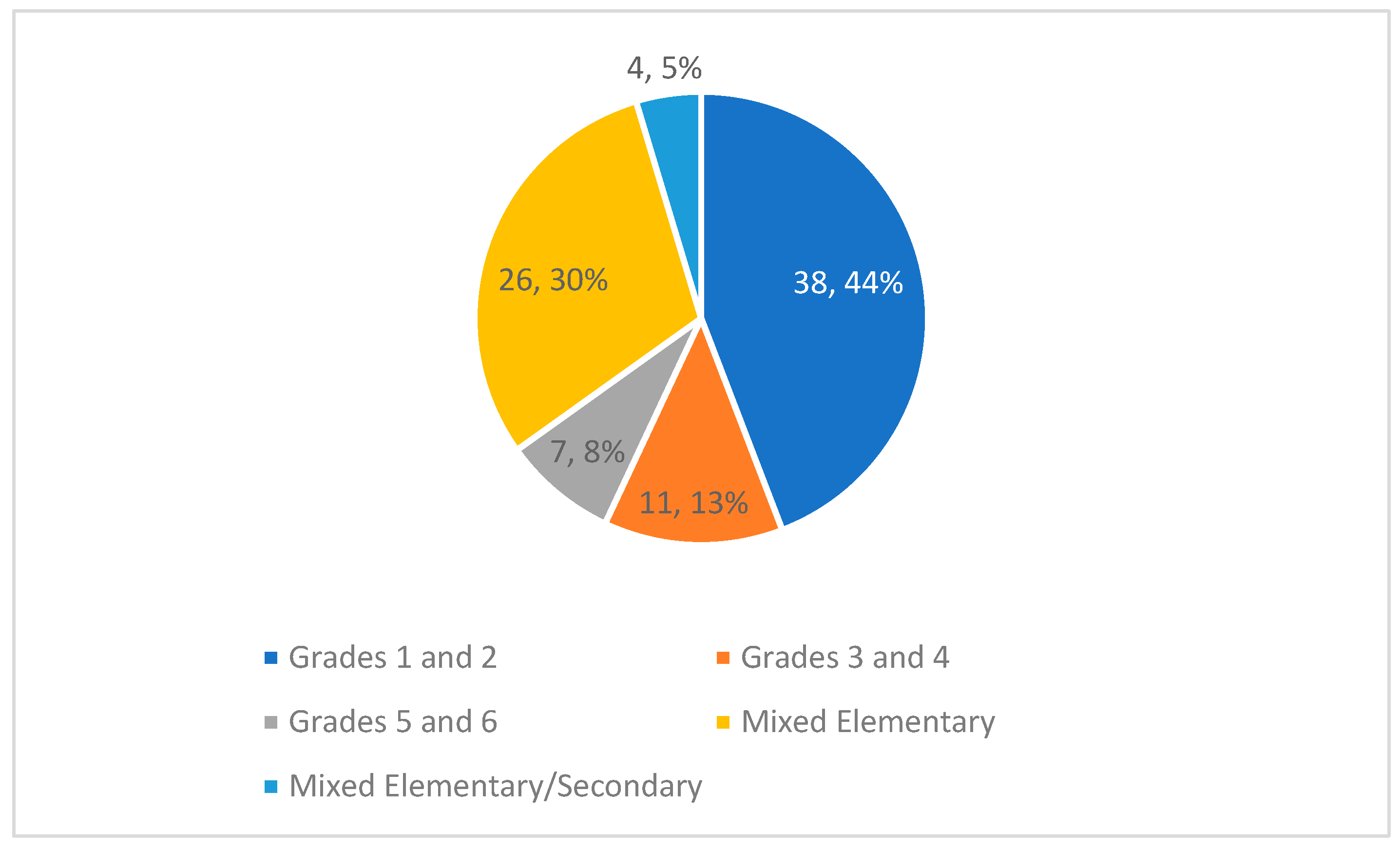 Education 14 00633 g006