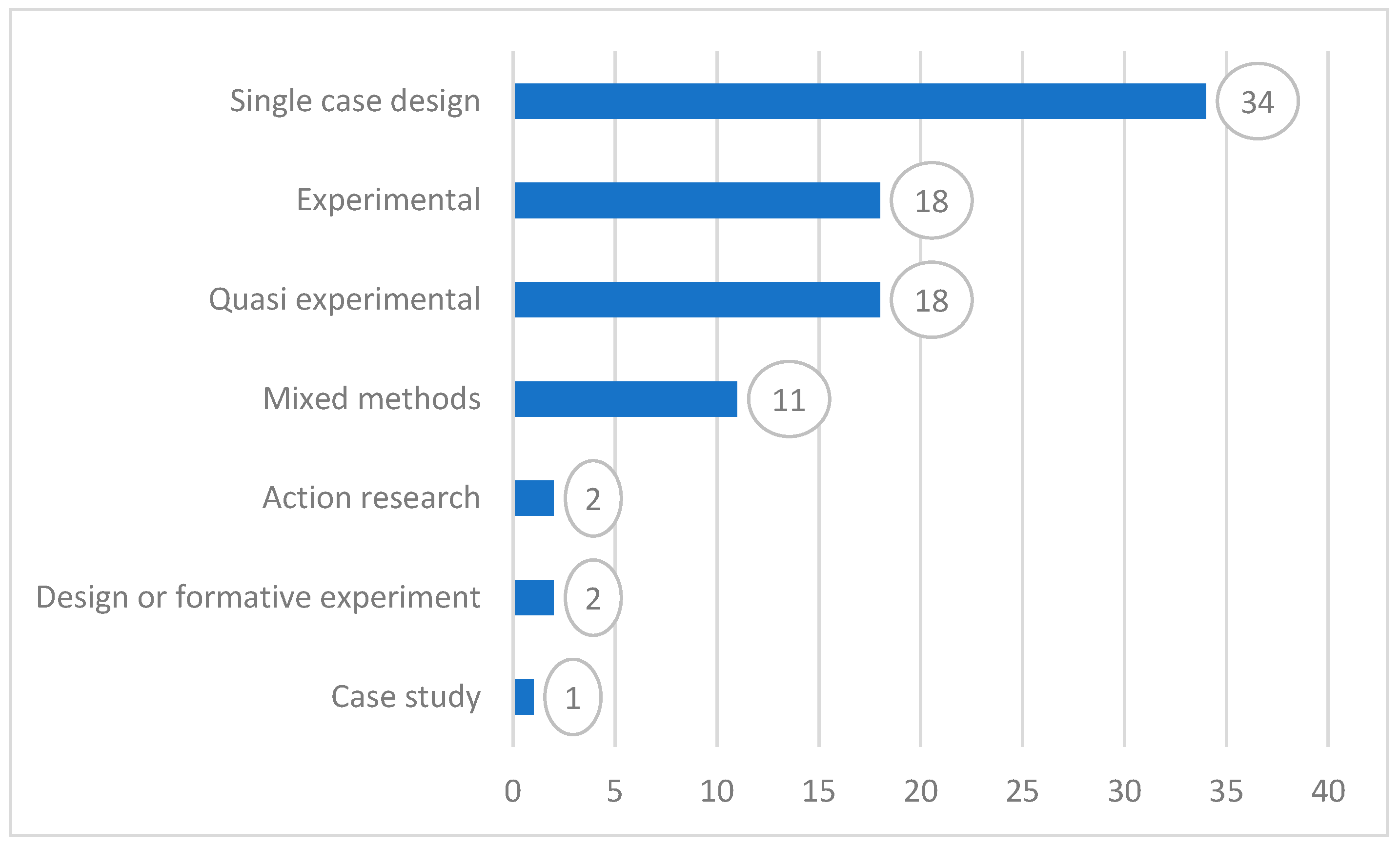 Education 14 00633 g007