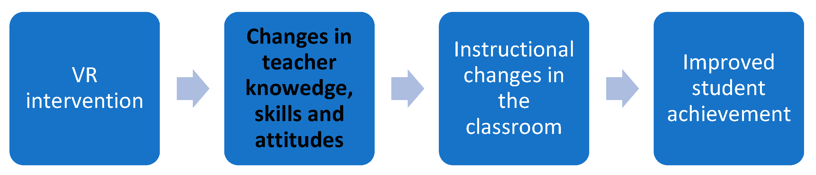 Education 14 00635 g004