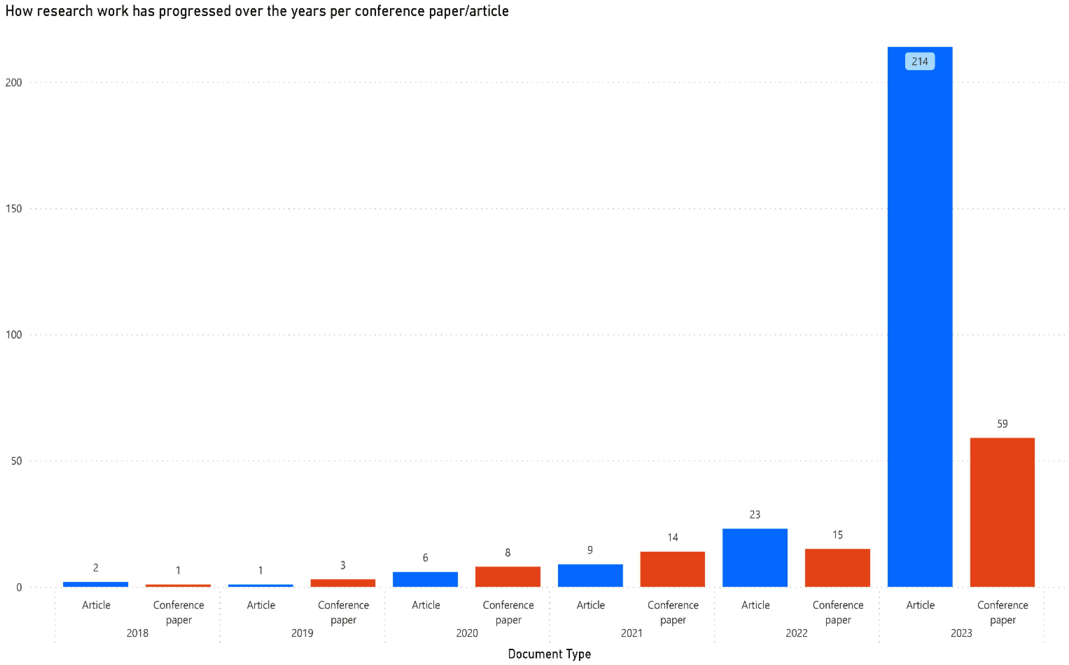 Education 14 00636 g003