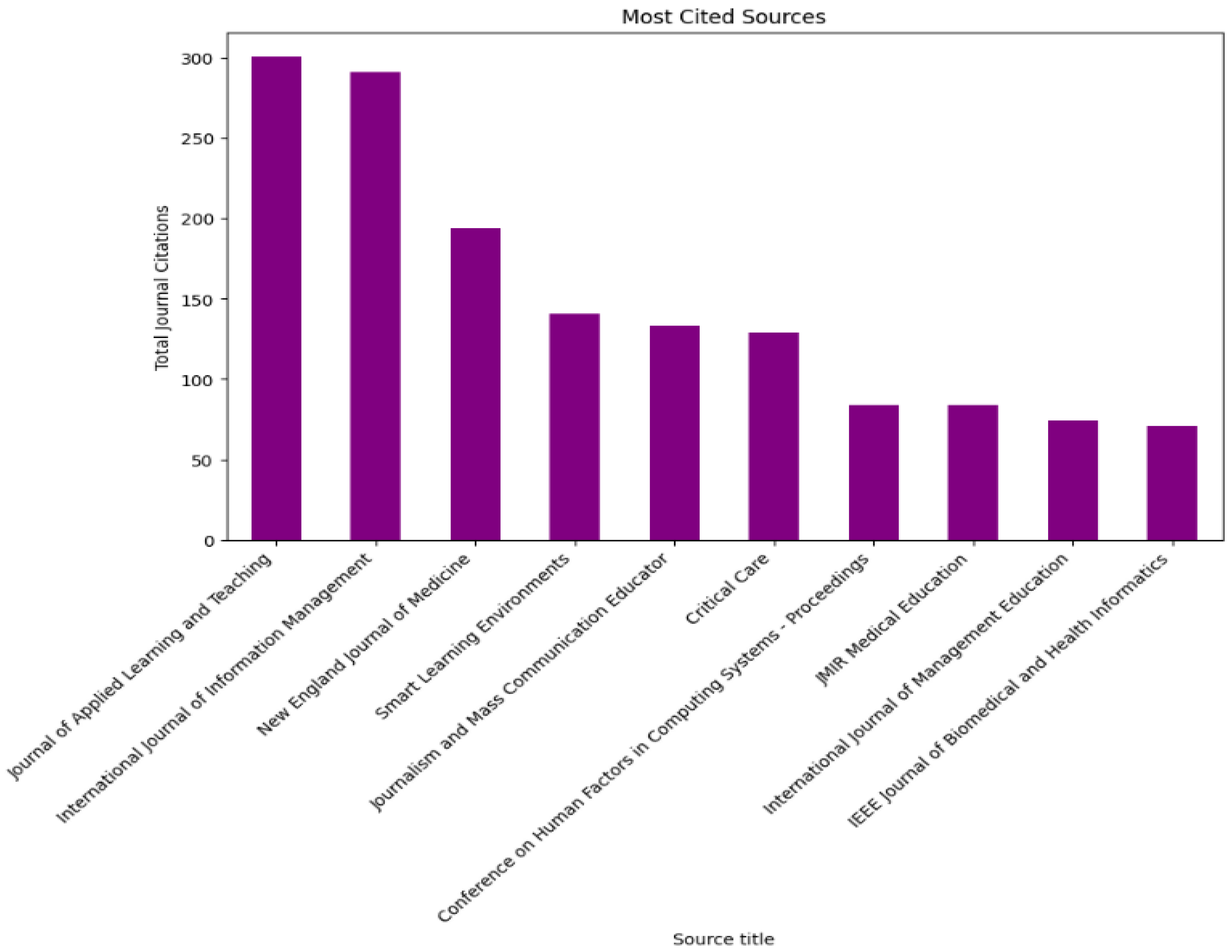 Education 14 00636 g004