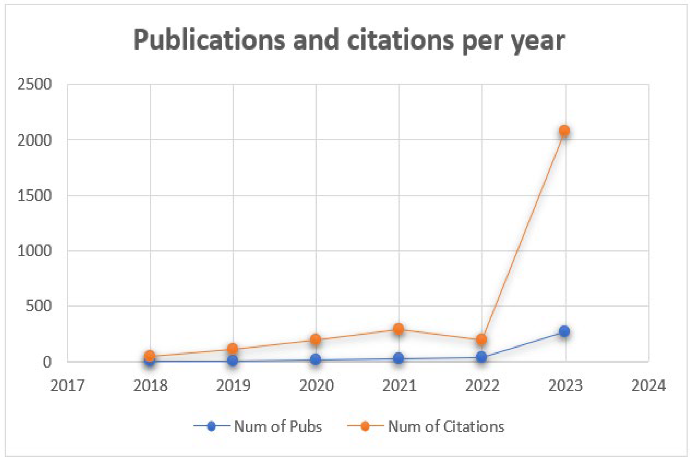 Education 14 00636 g006