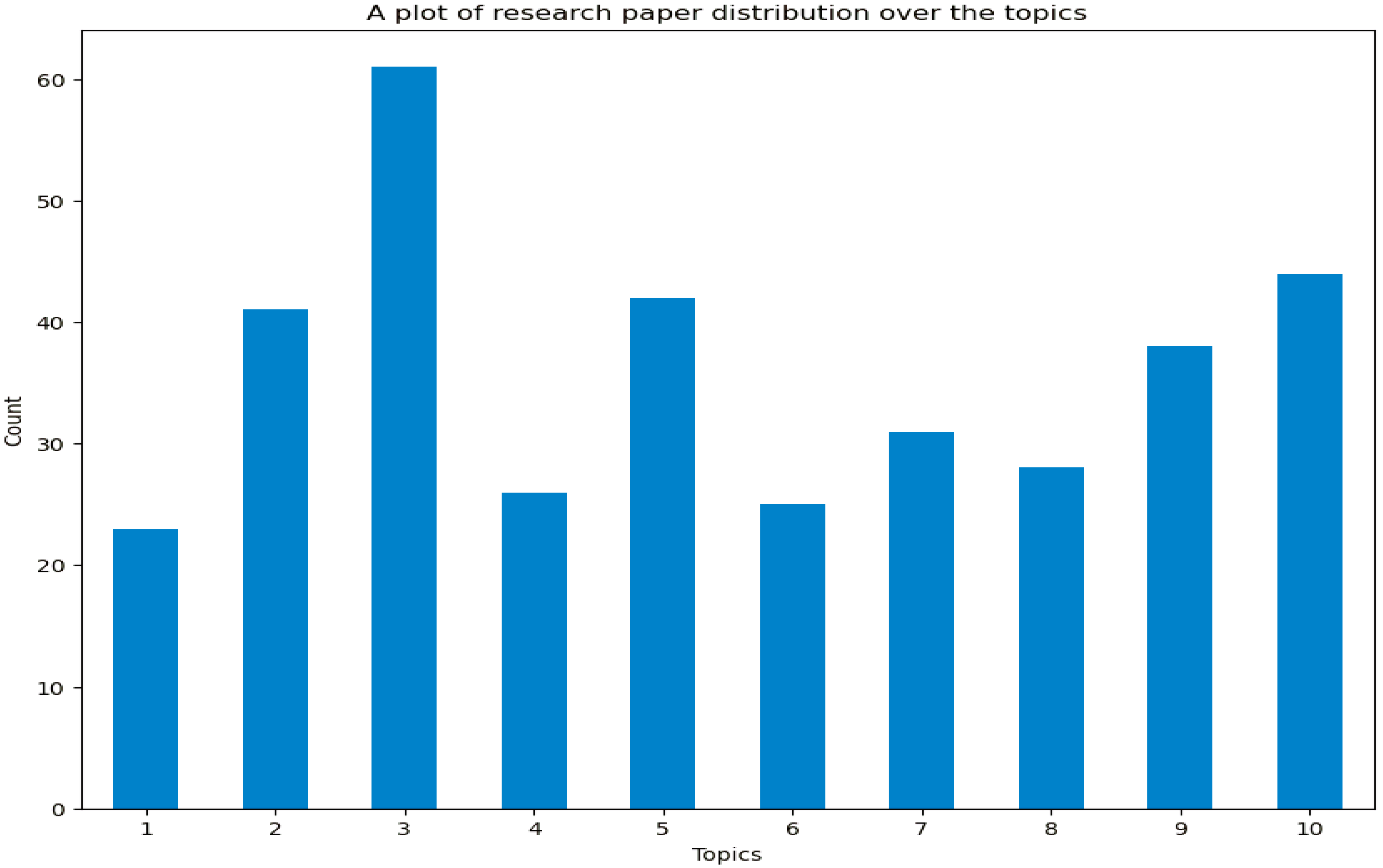 Education 14 00636 g010