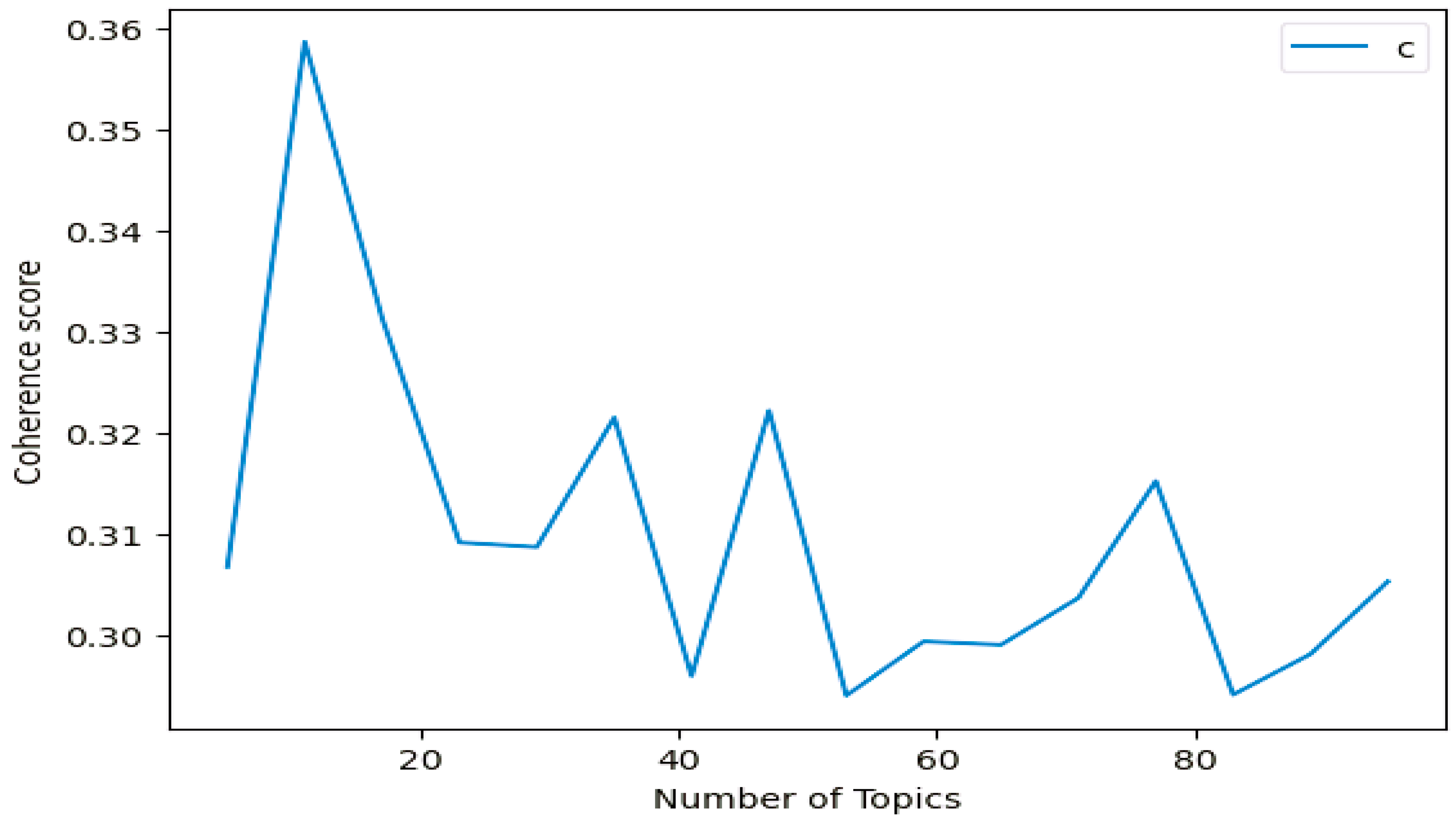 Education 14 00636 g0a1