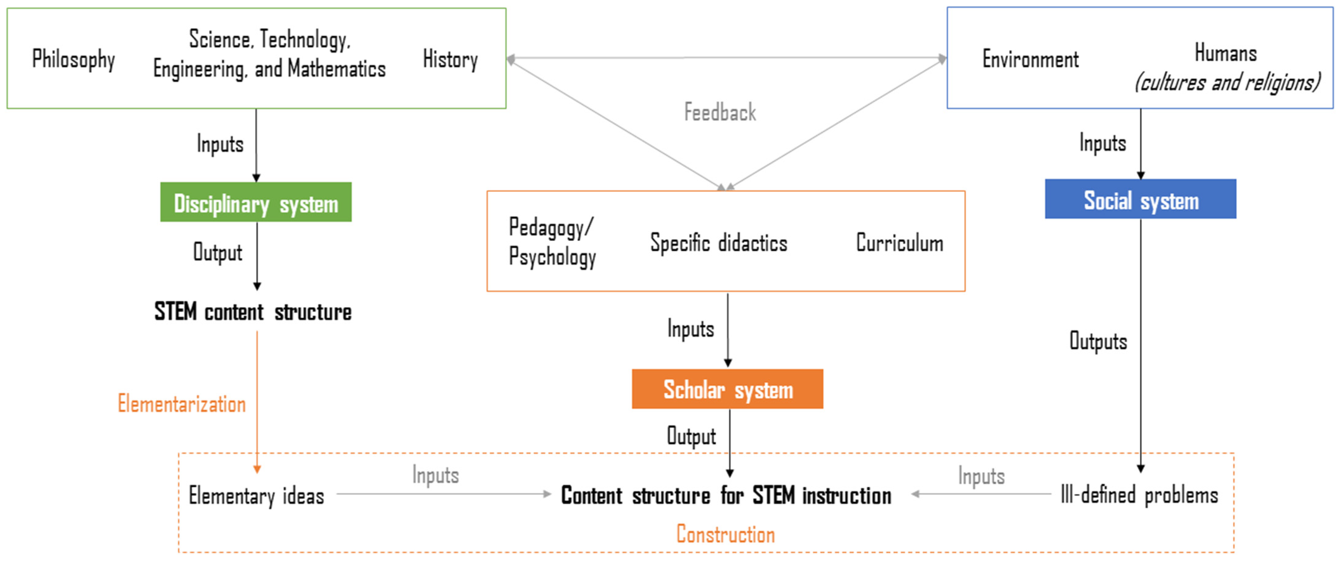 Education 14 00638 g001