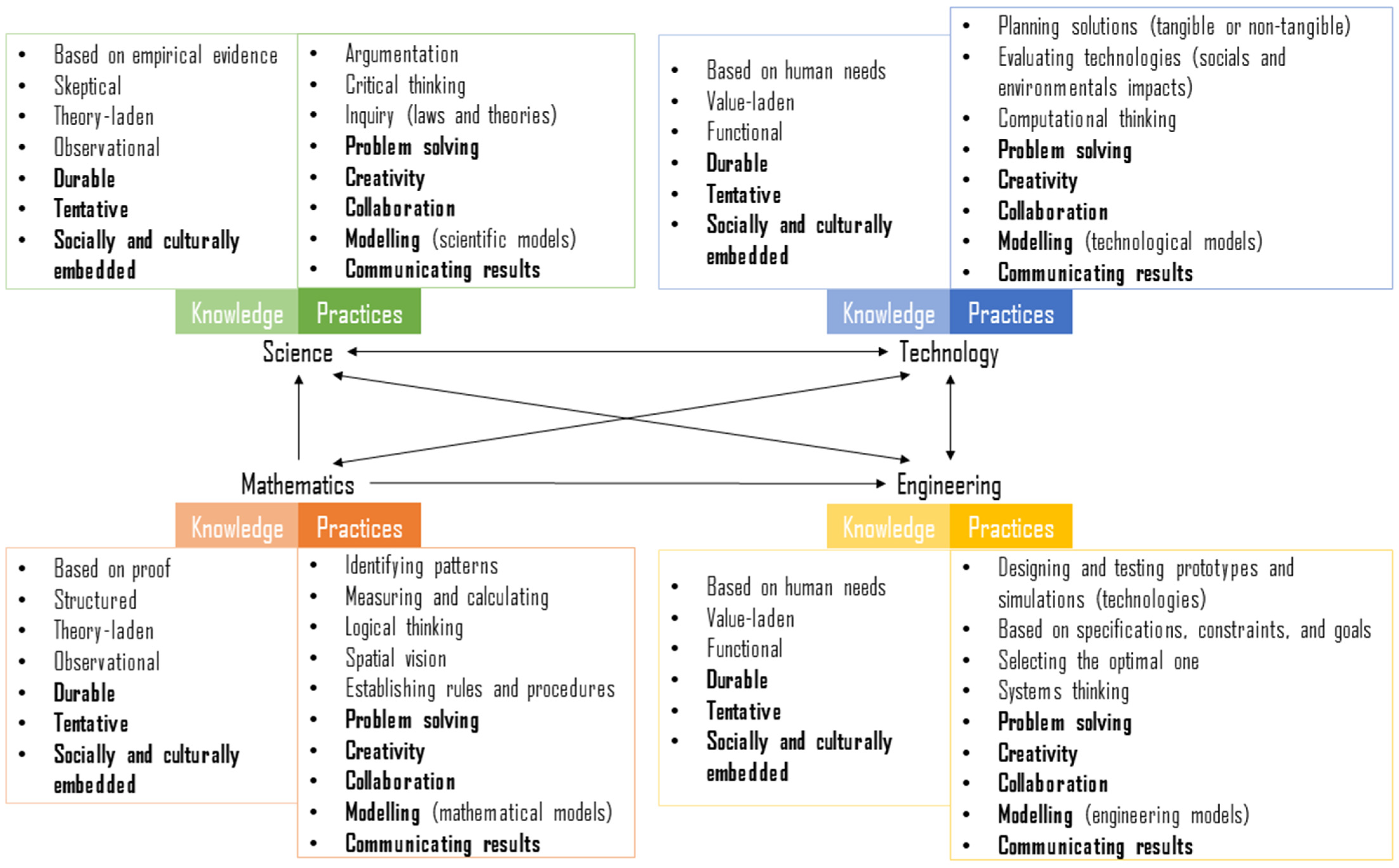 Education 14 00638 g002
