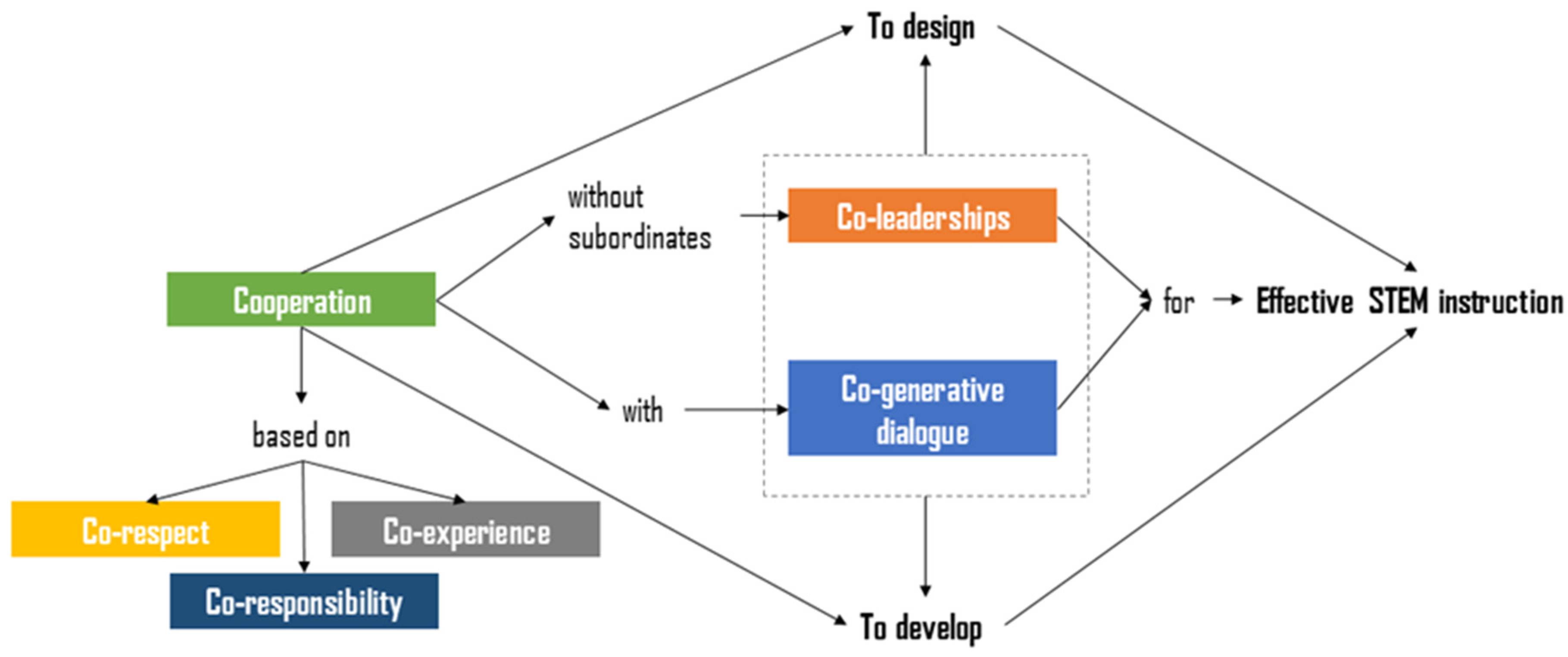 Education 14 00638 g003