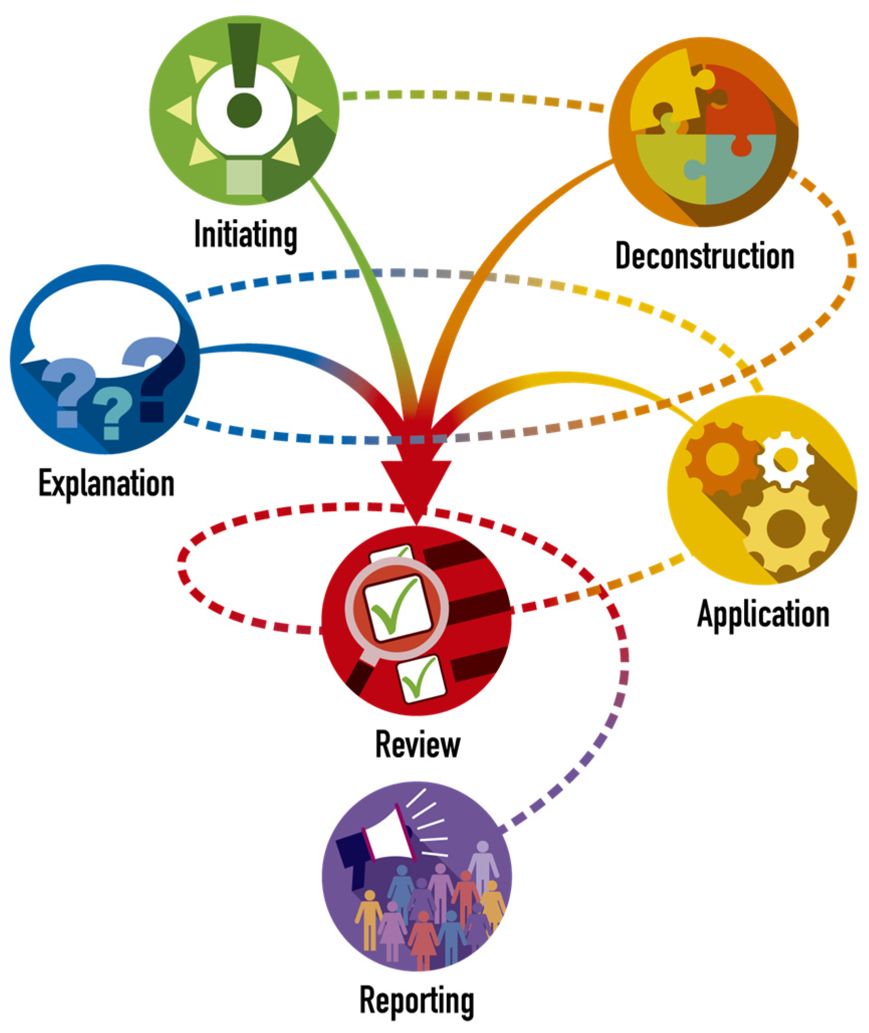 Education 14 00638 g004