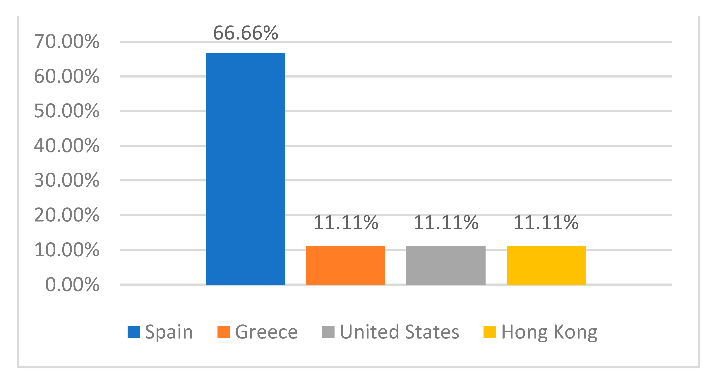 Education 14 00639 g003