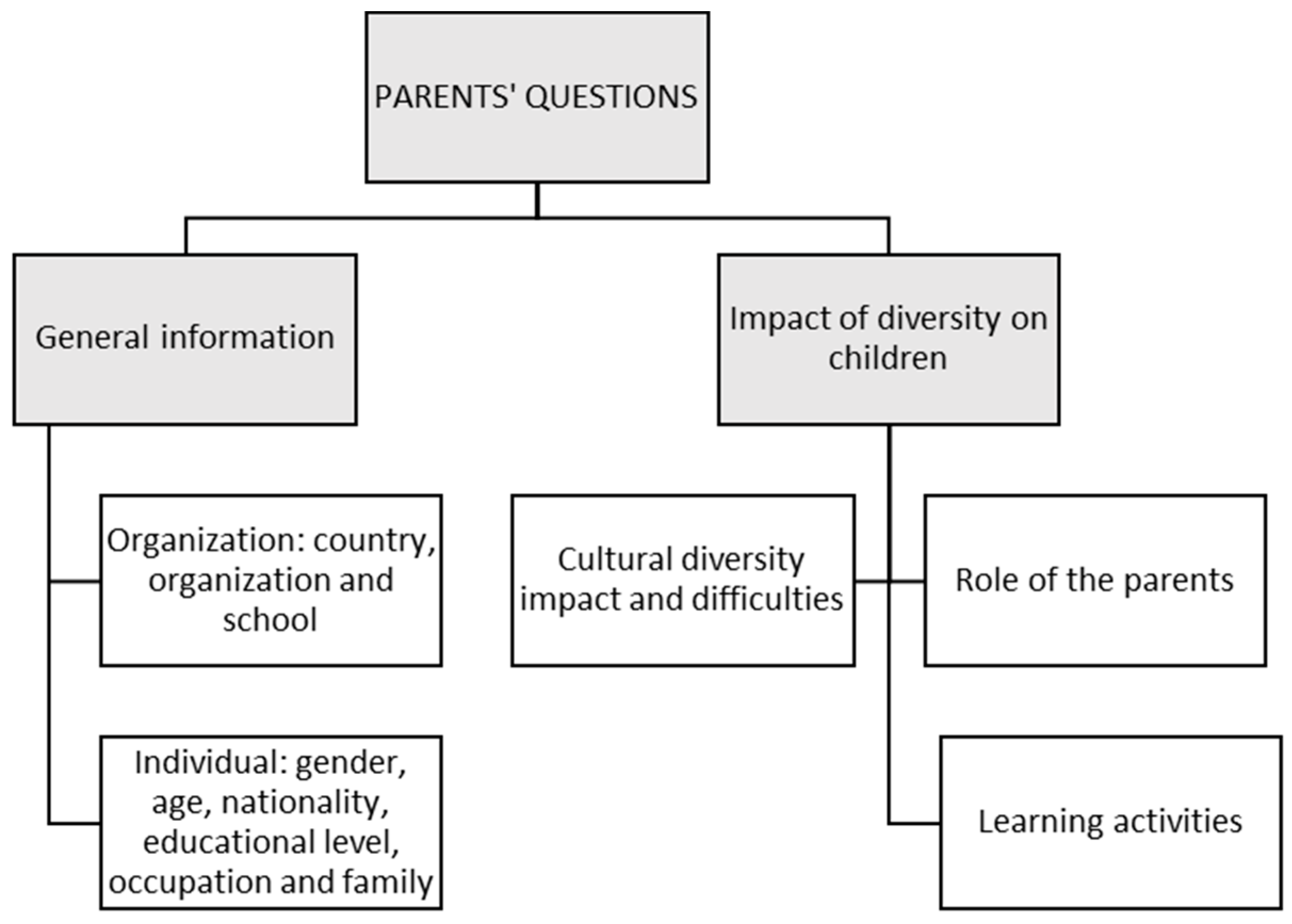 Education 14 00640 g001