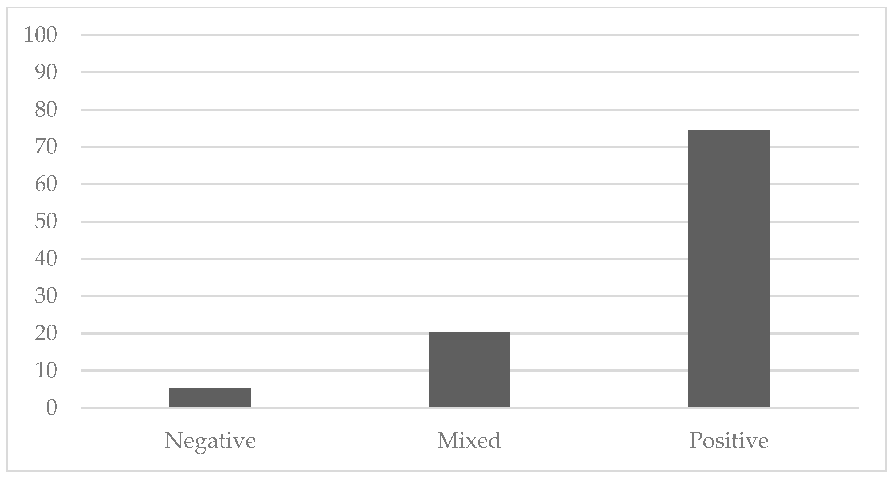 Education 14 00640 g002