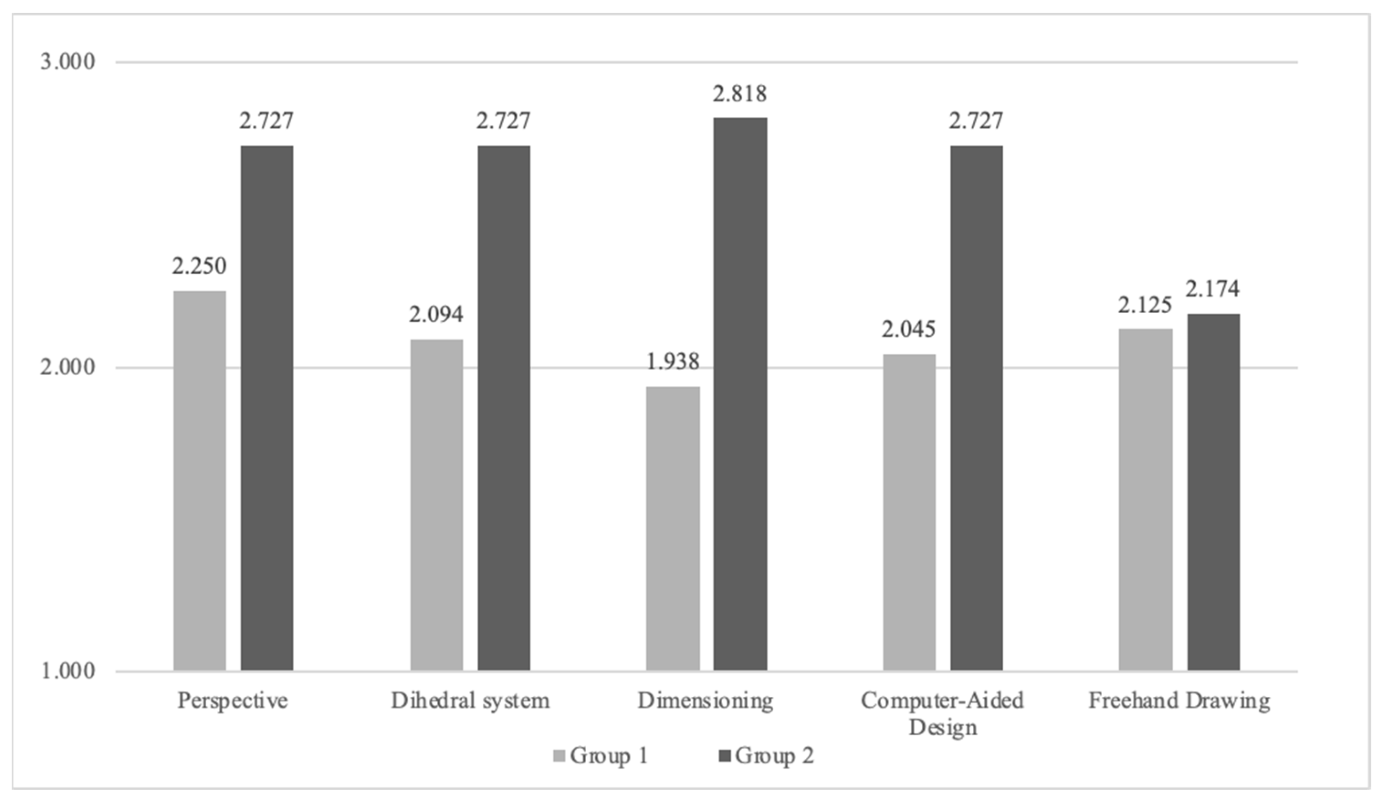 Education 14 00641 g002
