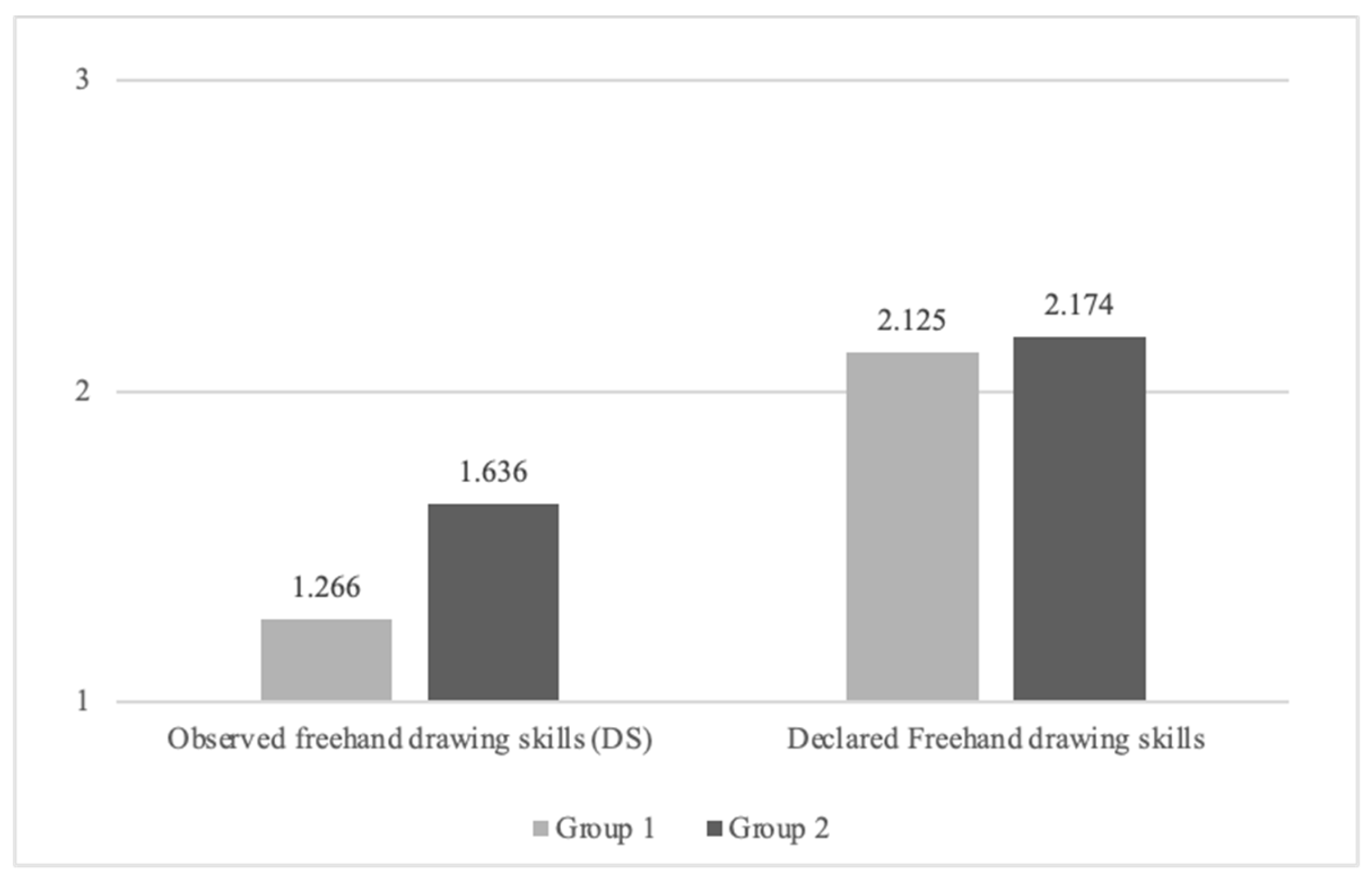 Education 14 00641 g005