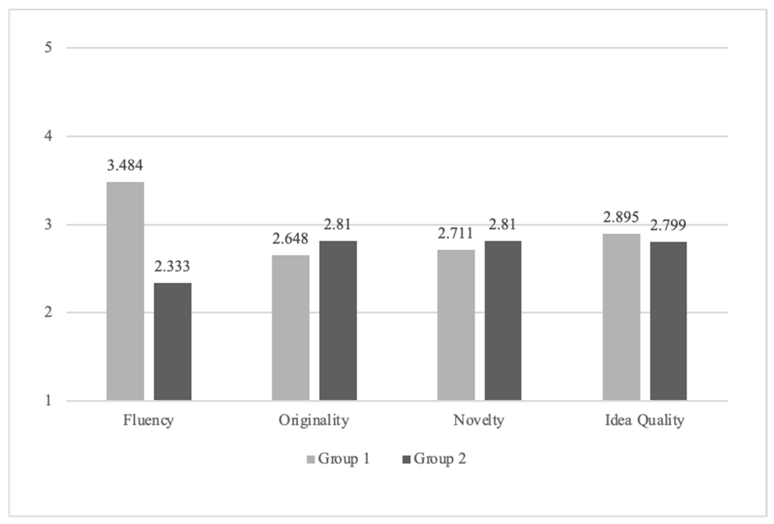 Education 14 00641 g006
