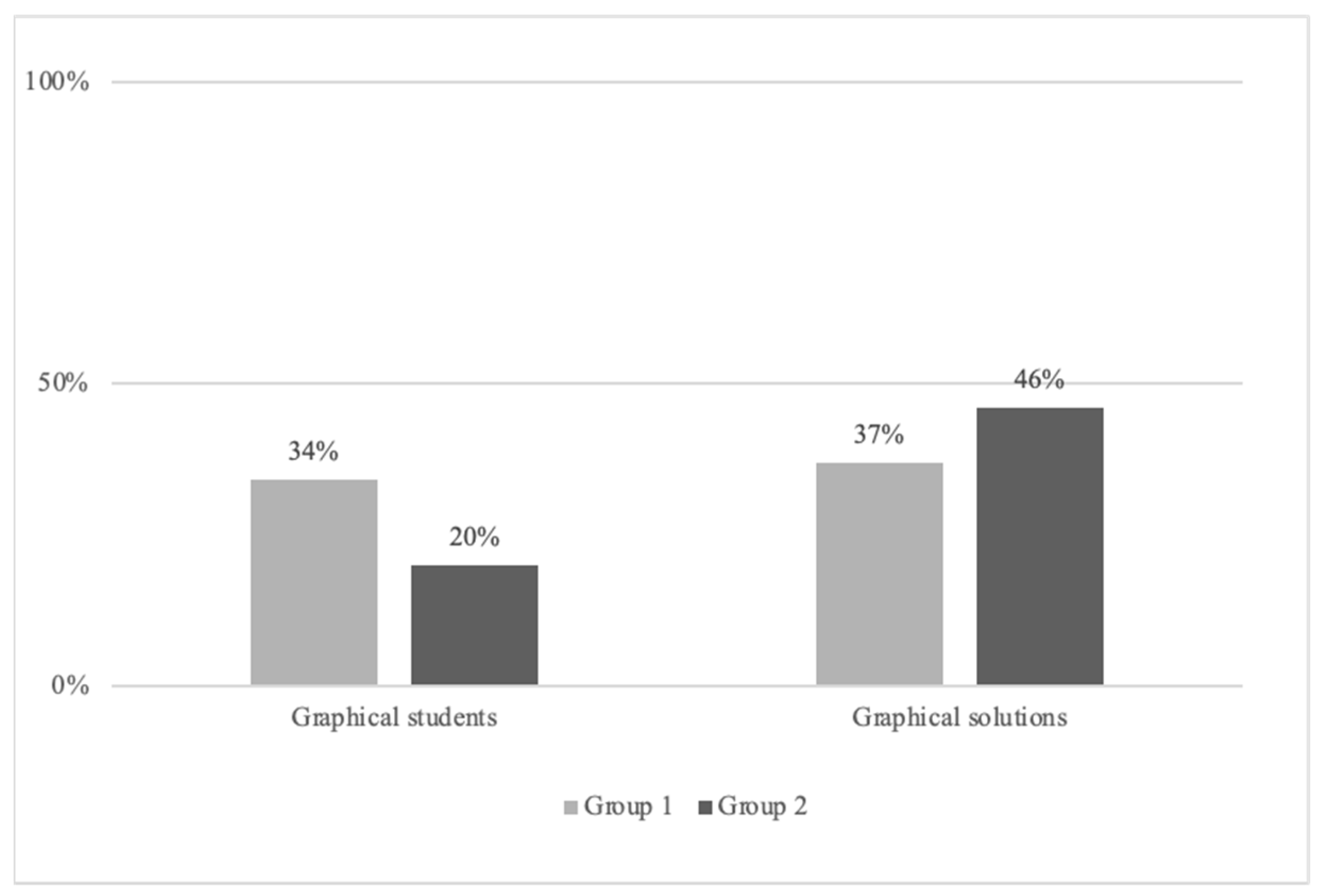 Education 14 00641 g007