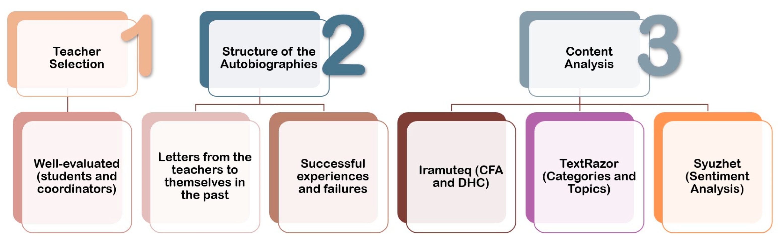 Education 14 00642 g001