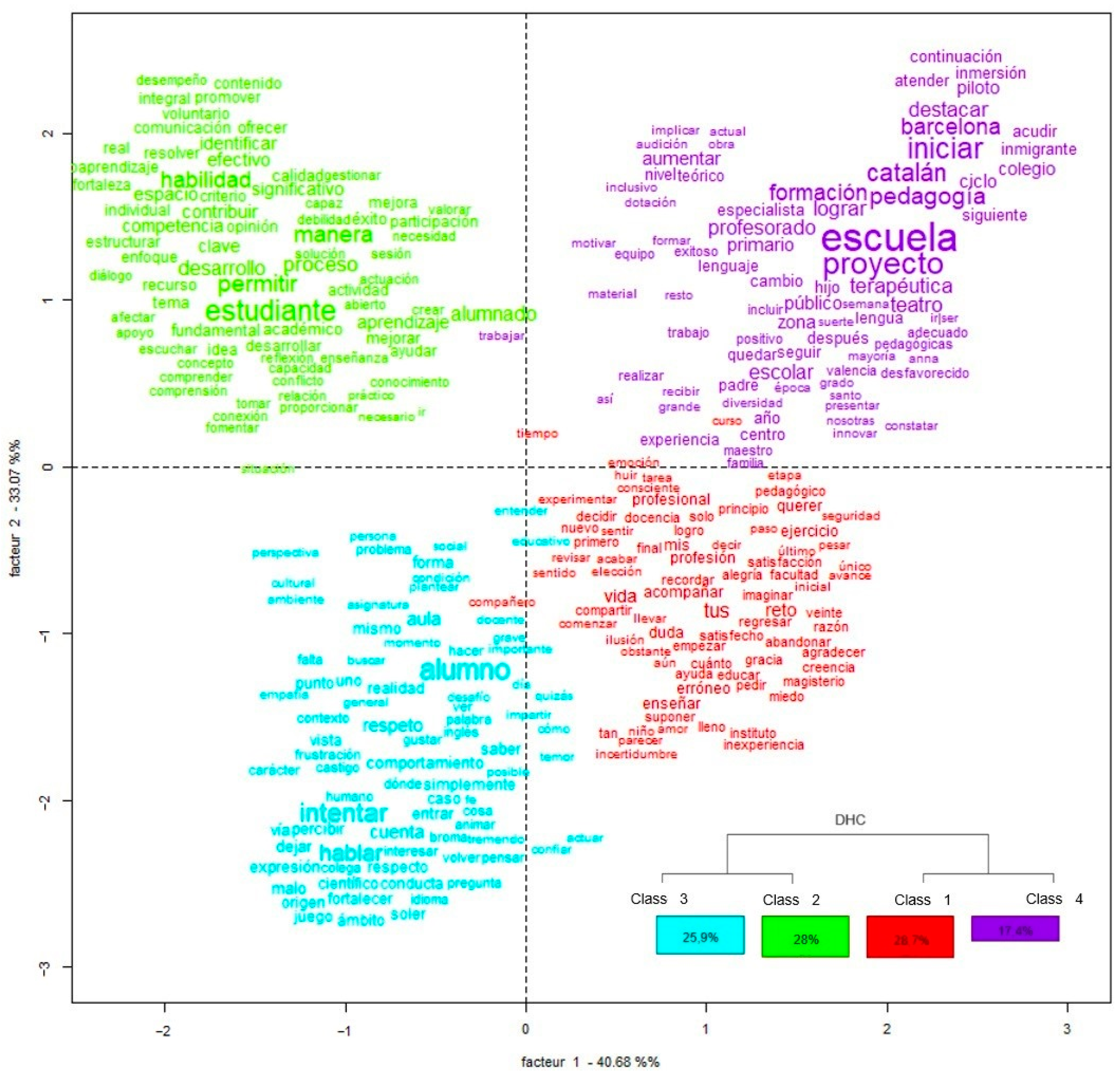 Education 14 00642 g002