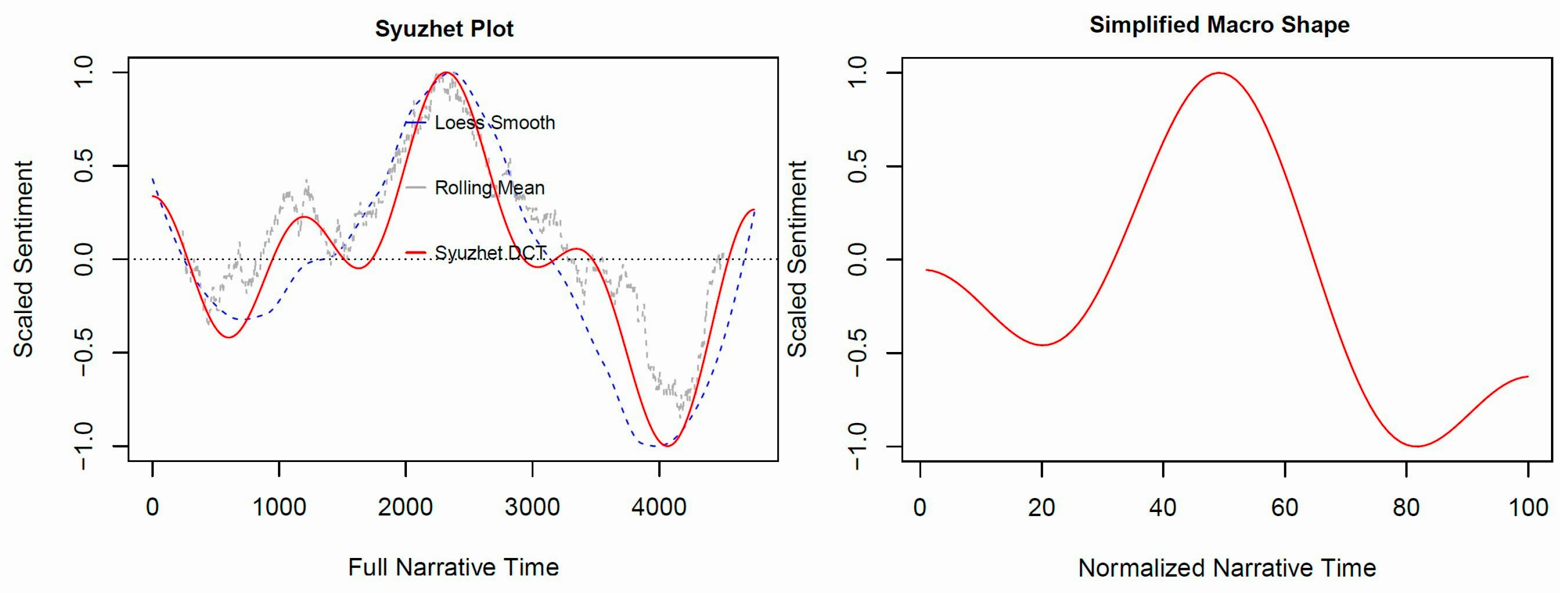 Education 14 00642 g003