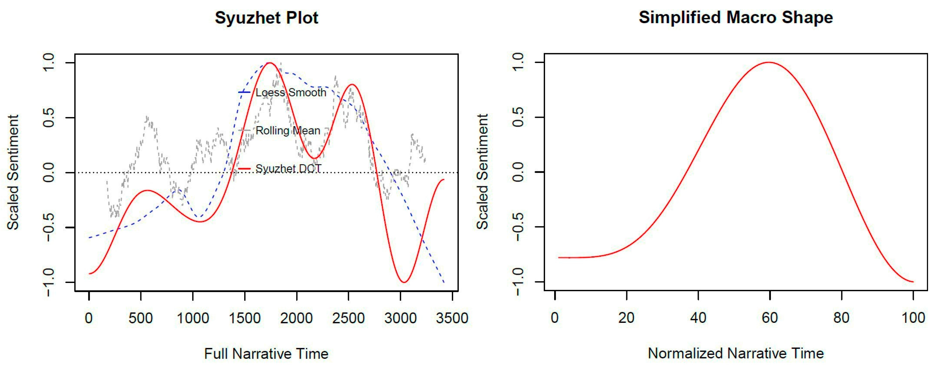 Education 14 00642 g004