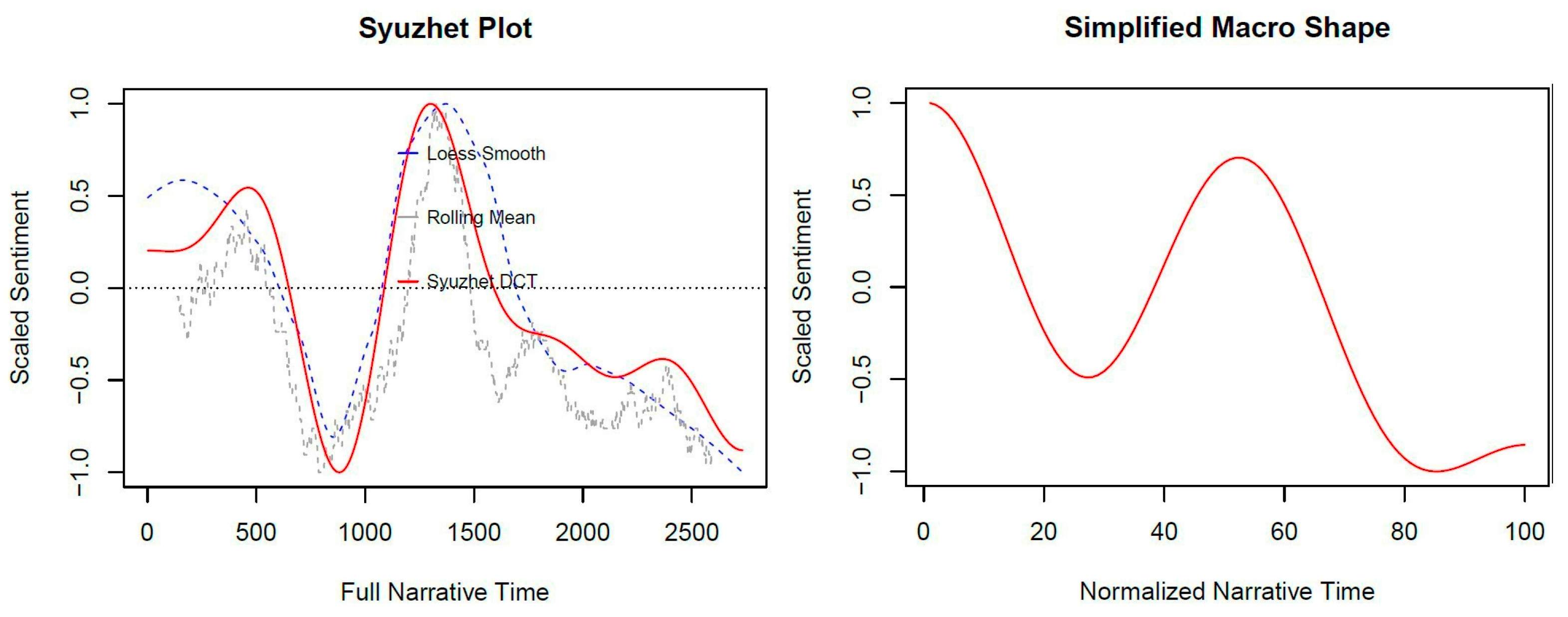 Education 14 00642 g005