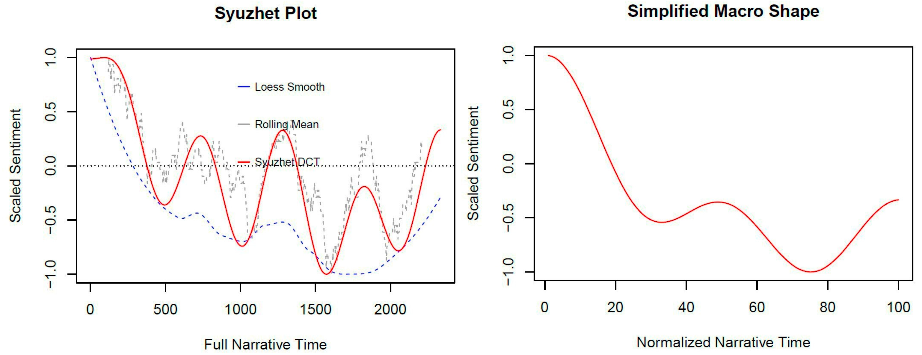 Education 14 00642 g006