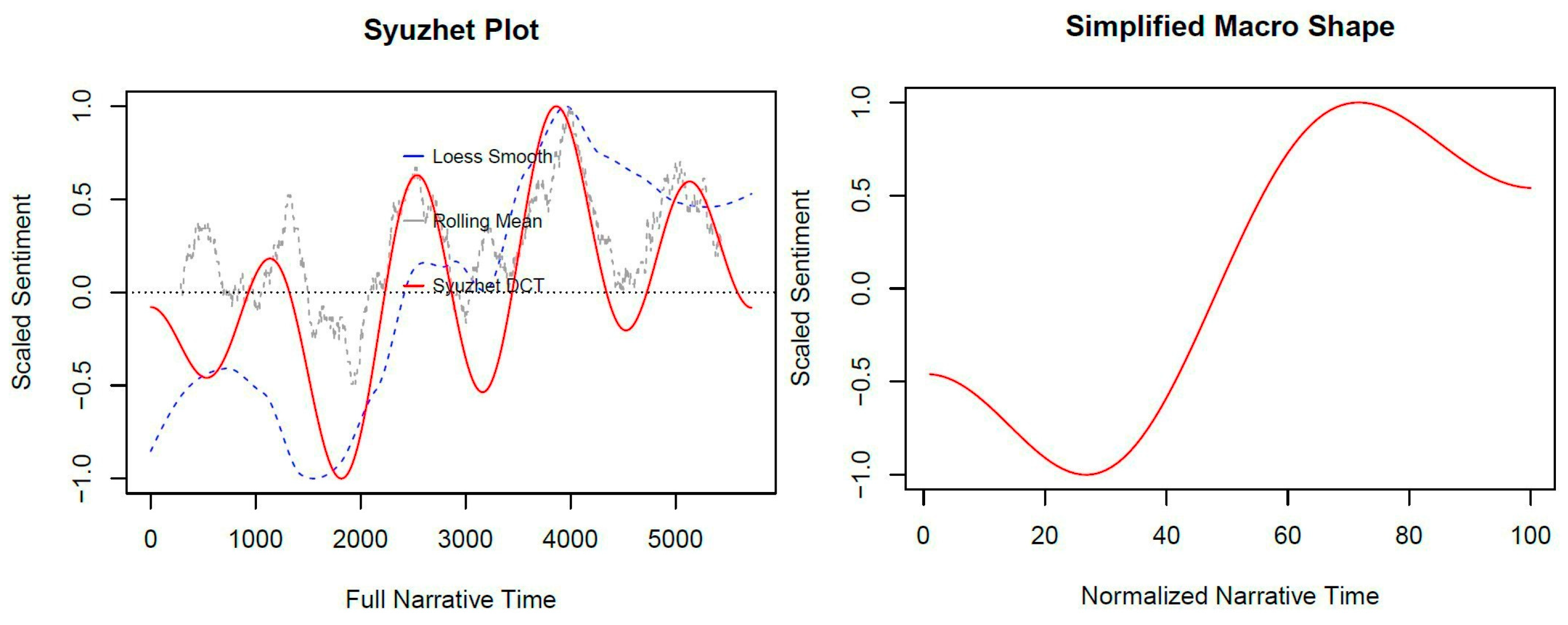 Education 14 00642 g007