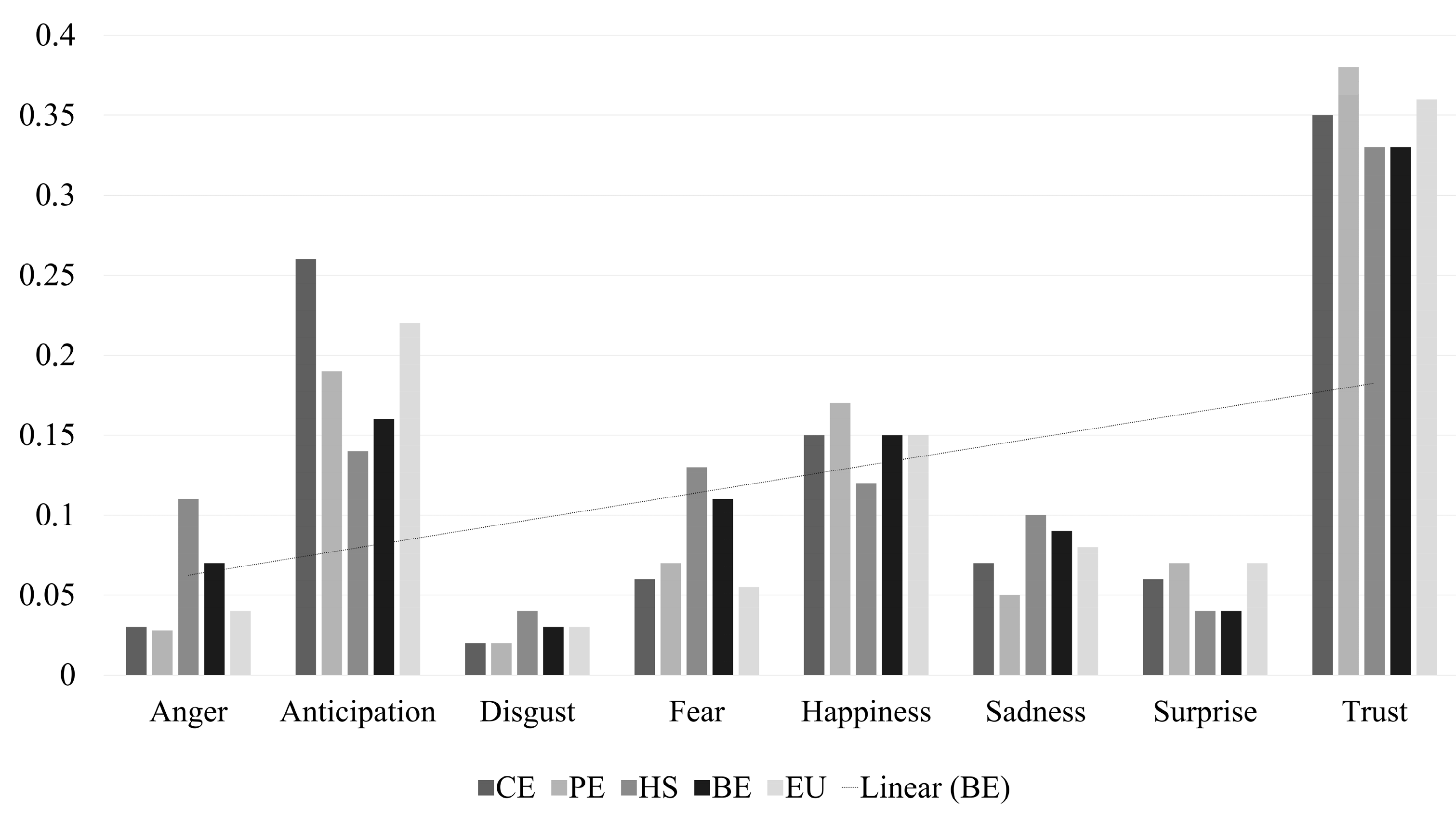 Education 14 00642 g008