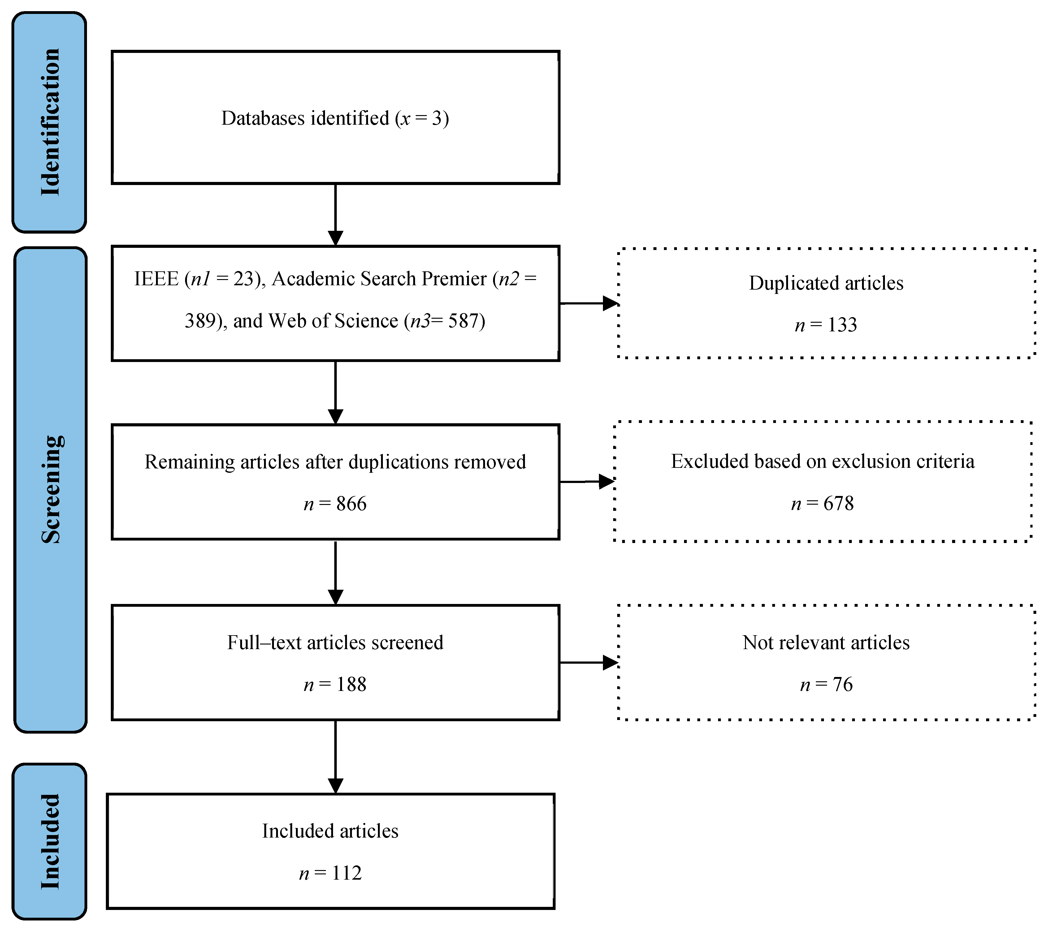 Education 14 00643 g001