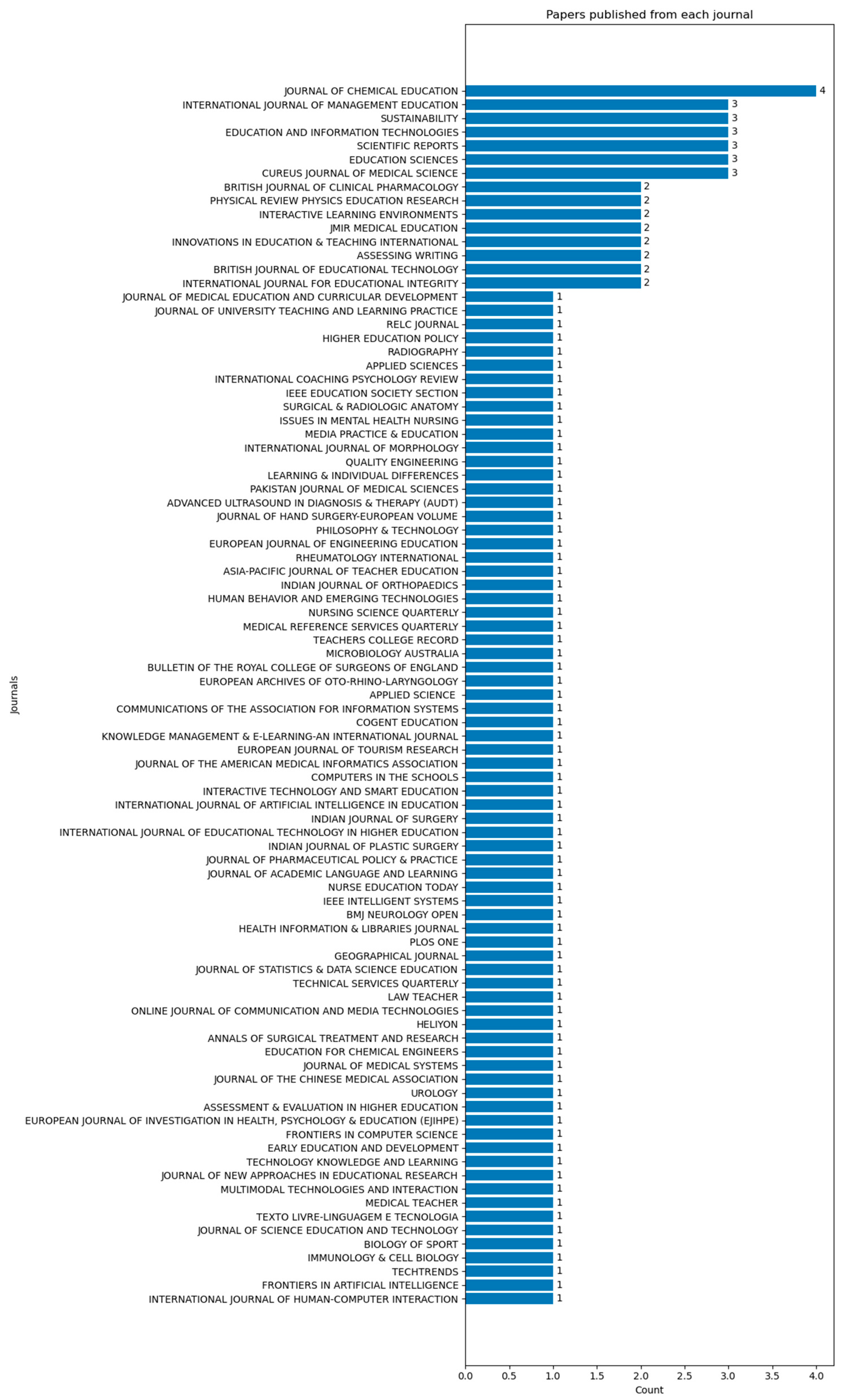 Education 14 00643 g004
