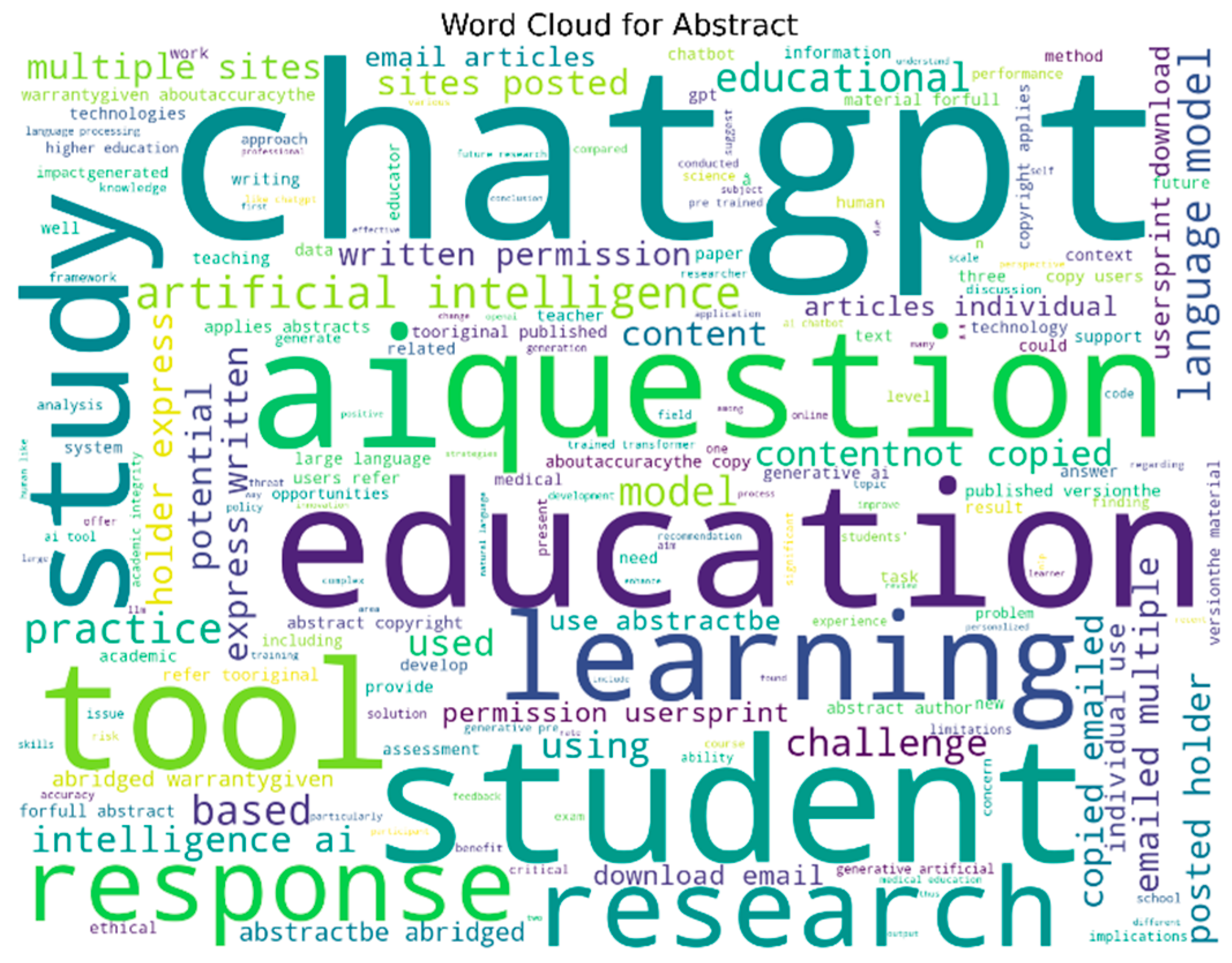 Education 14 00643 g005