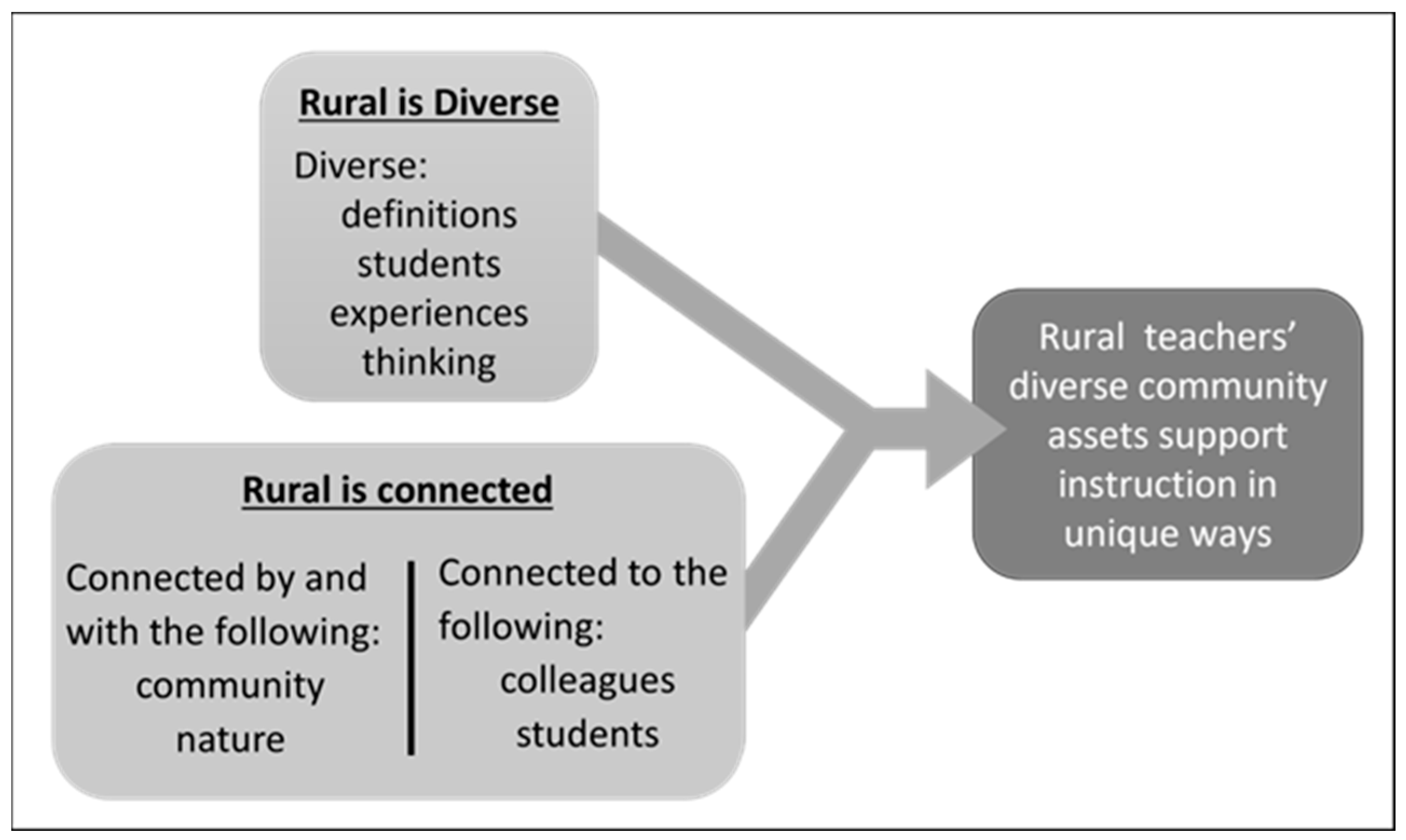 Education 14 00645 g001