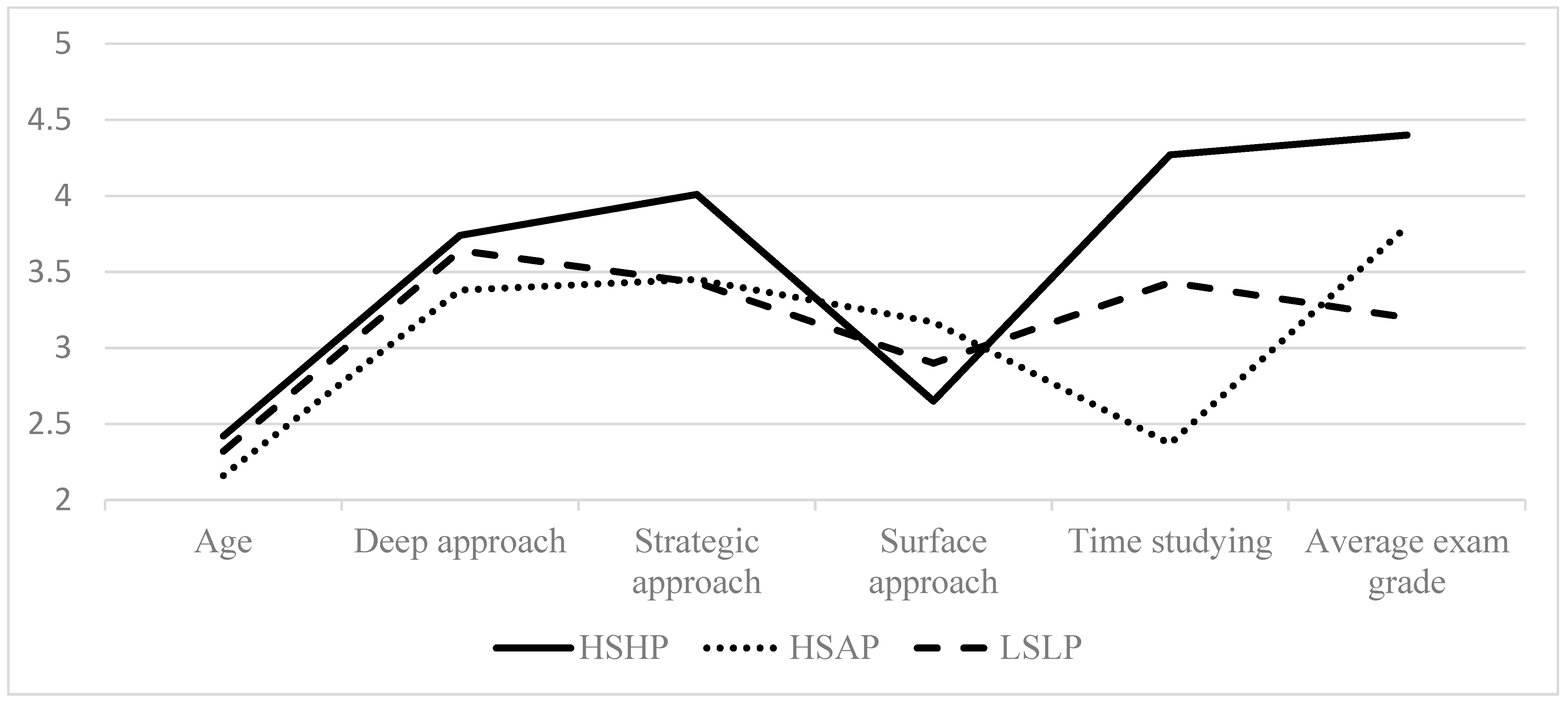 Education 14 00654 g001
