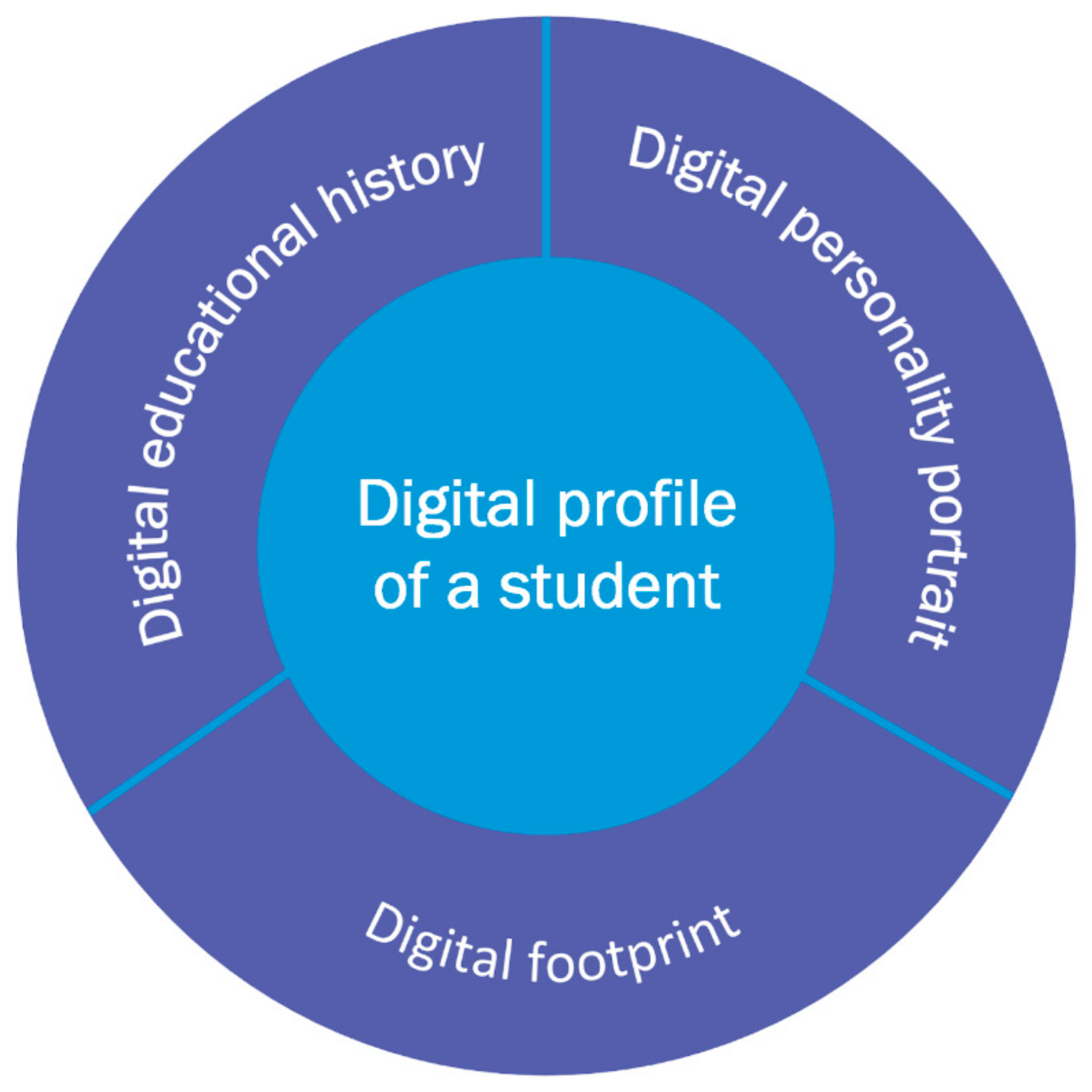 Education 14 00657 g001