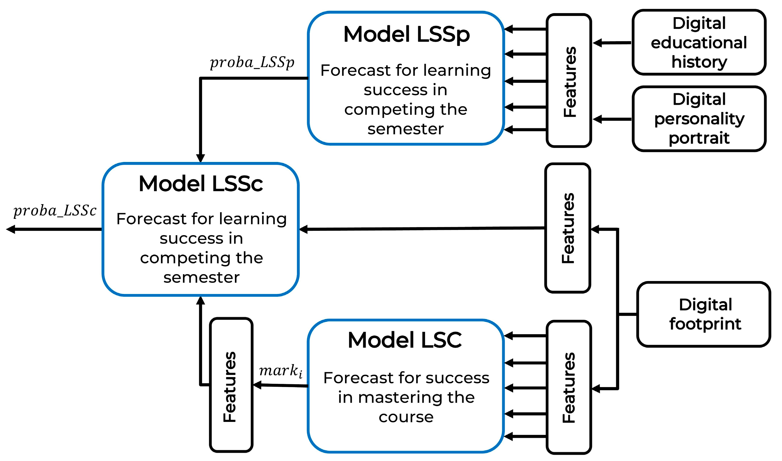 Education 14 00657 g002