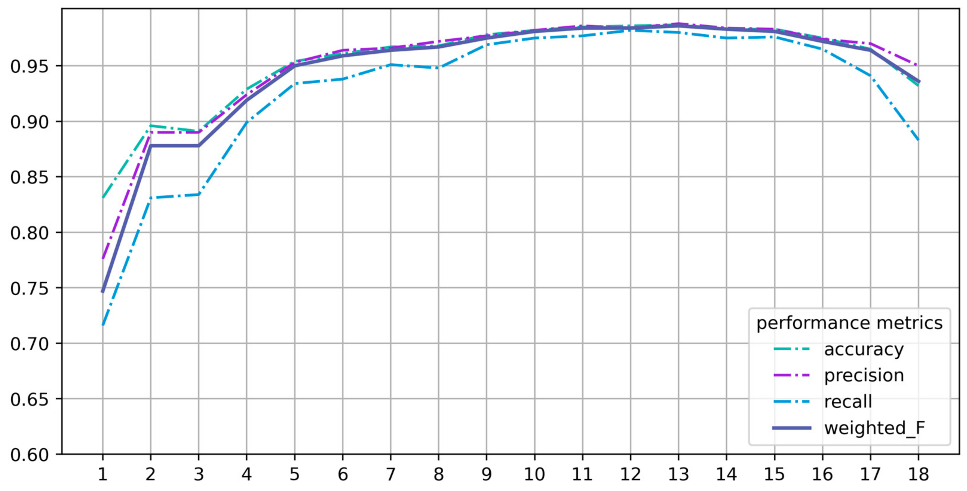 Education 14 00657 g003