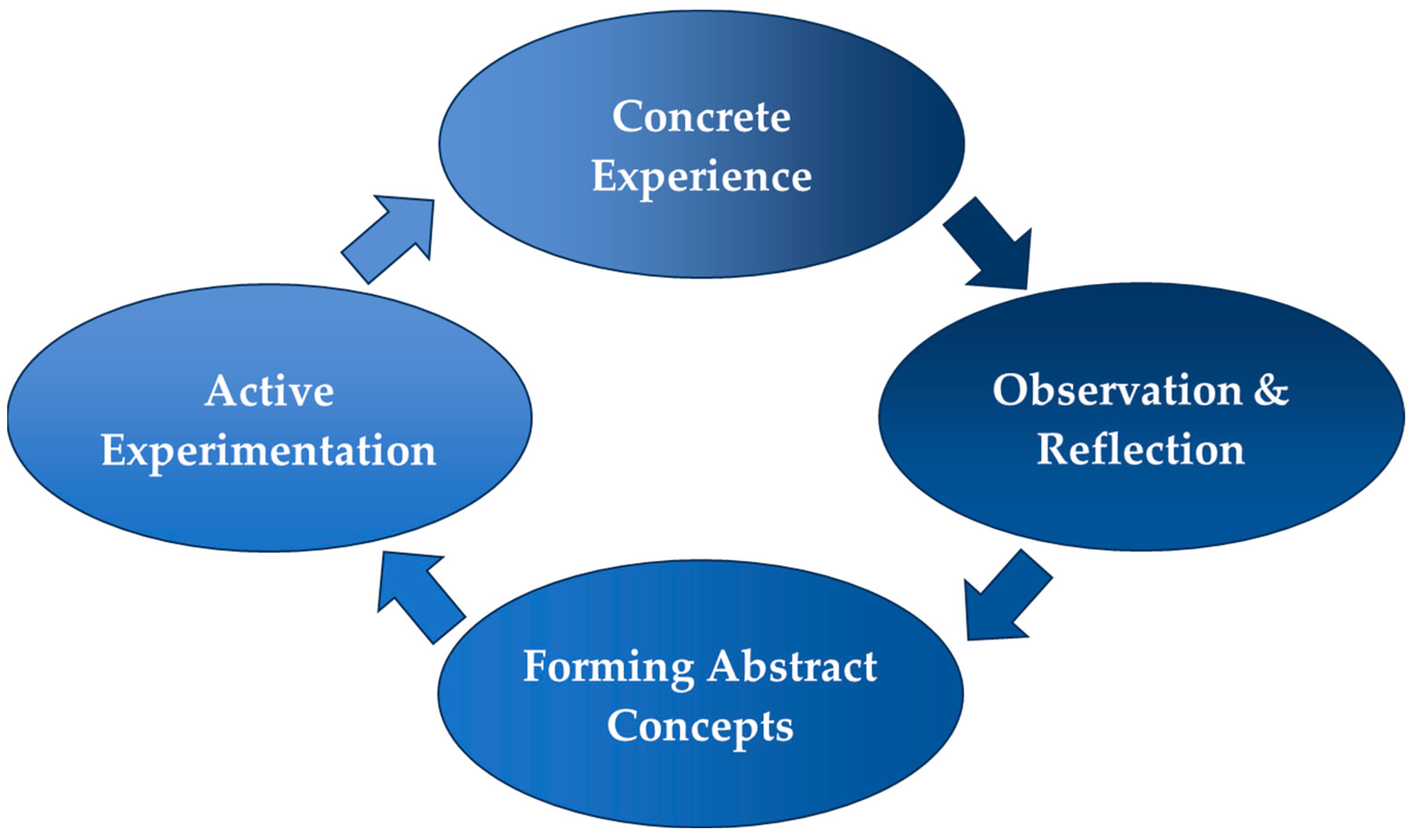 Education 14 00658 g001