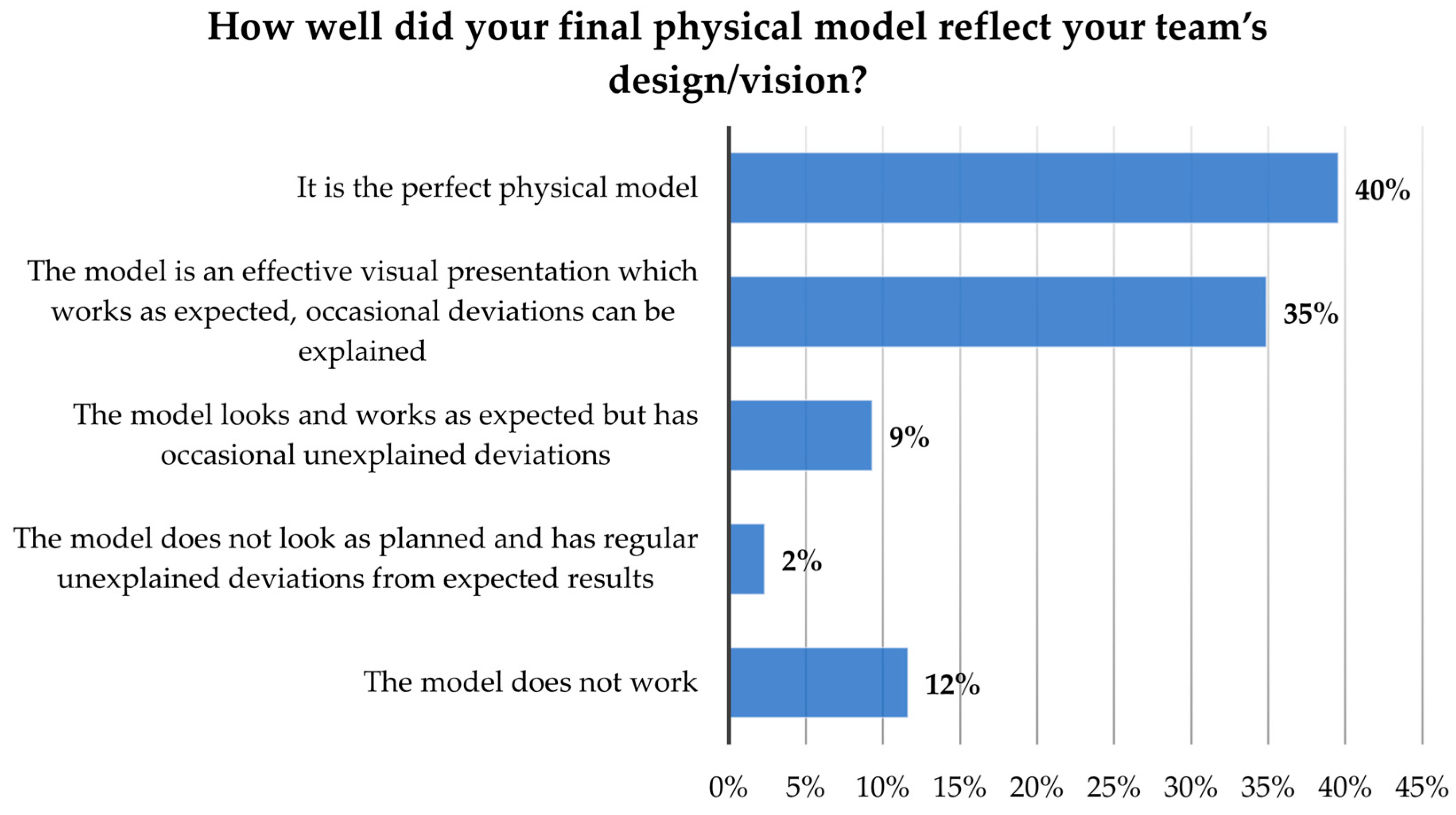 Education 14 00658 g006