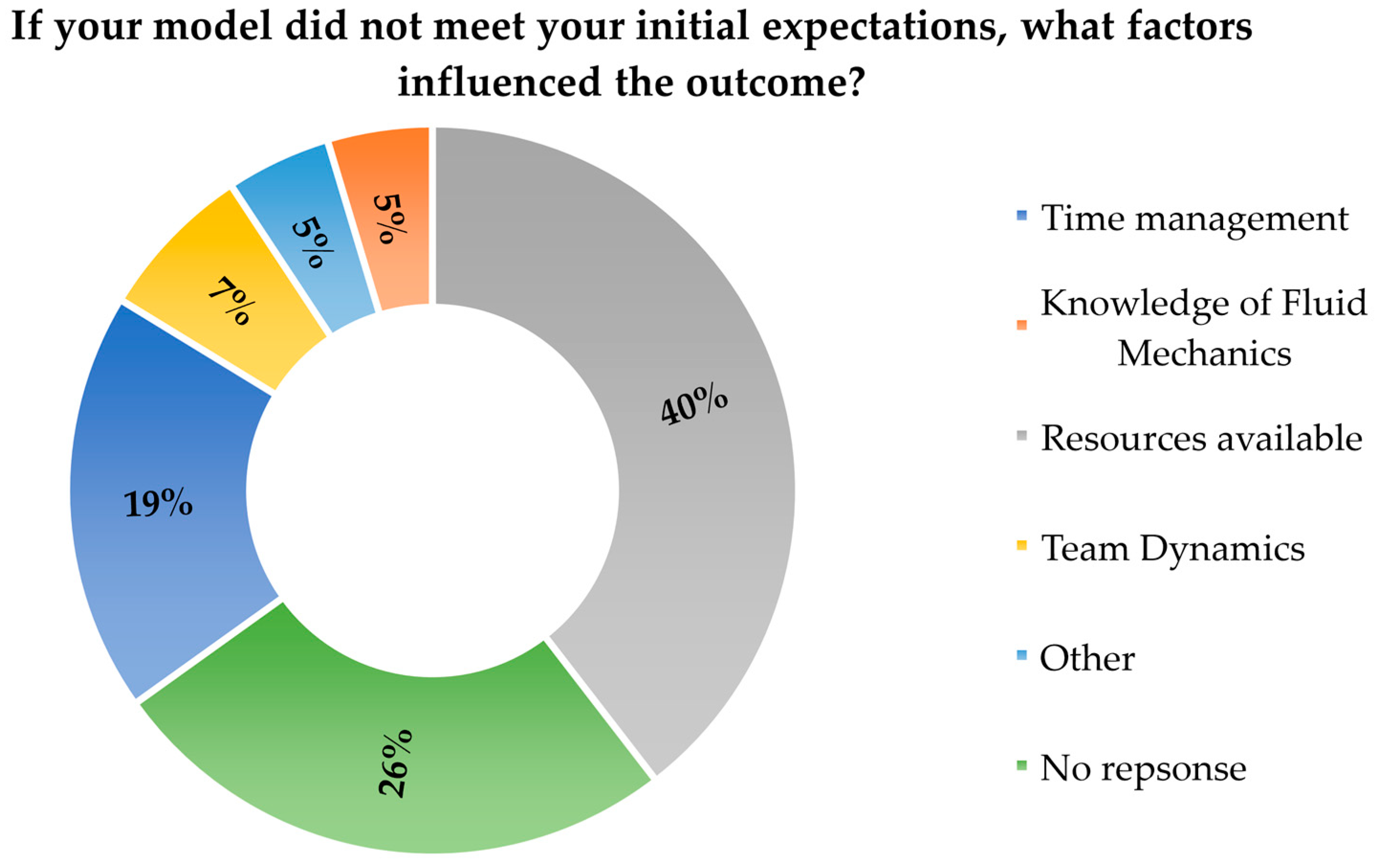 Education 14 00658 g007