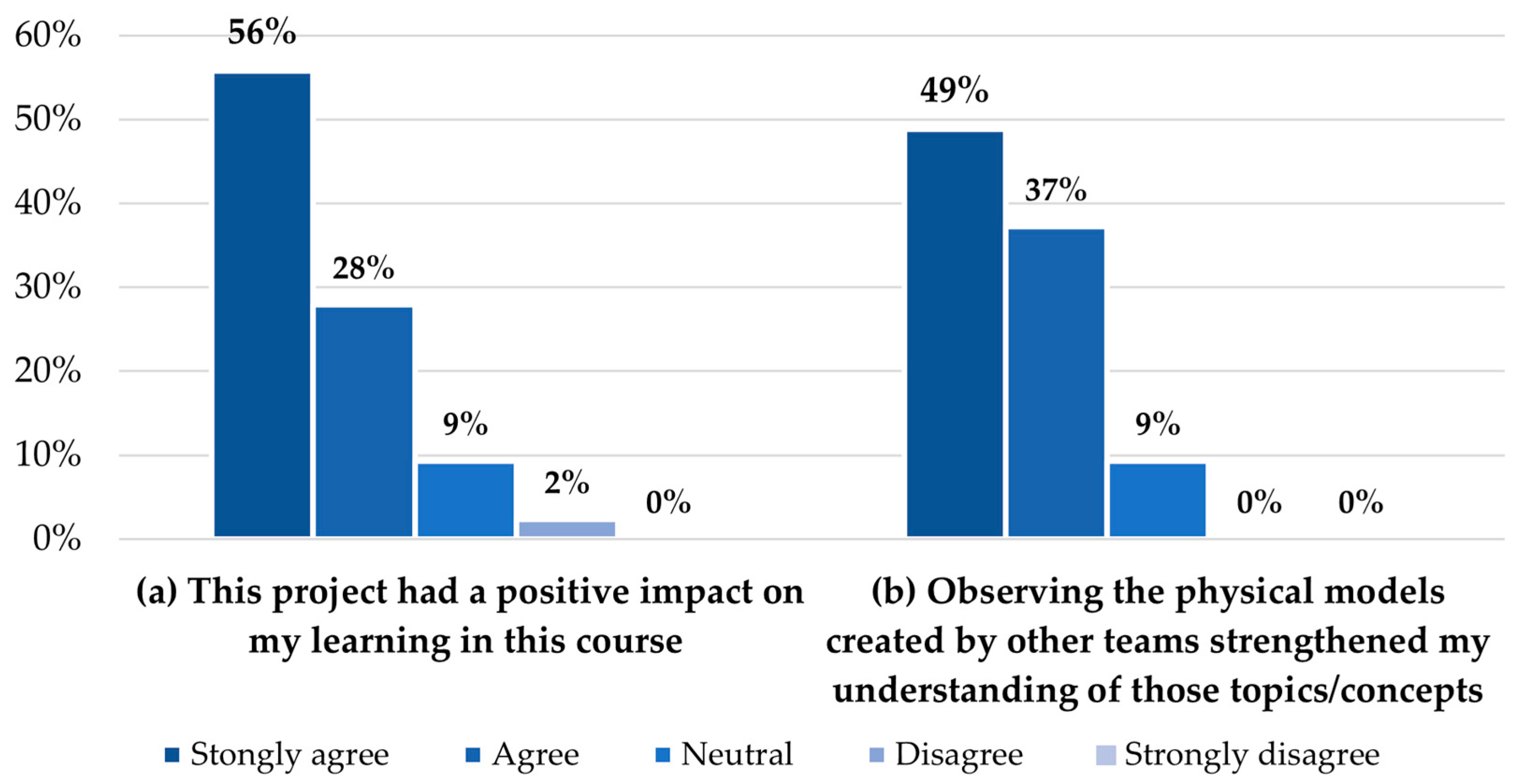 Education 14 00658 g008