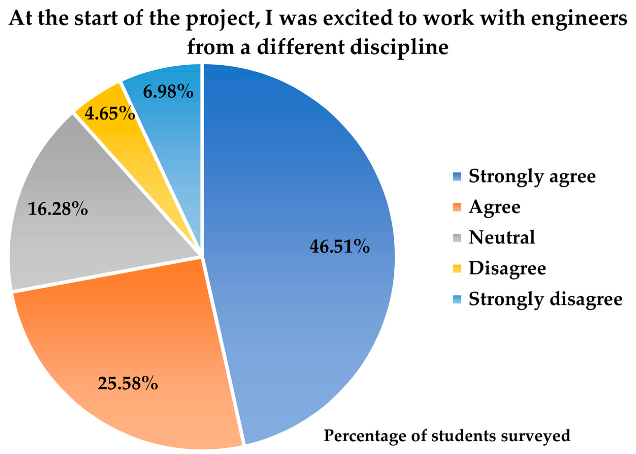 Education 14 00658 g009