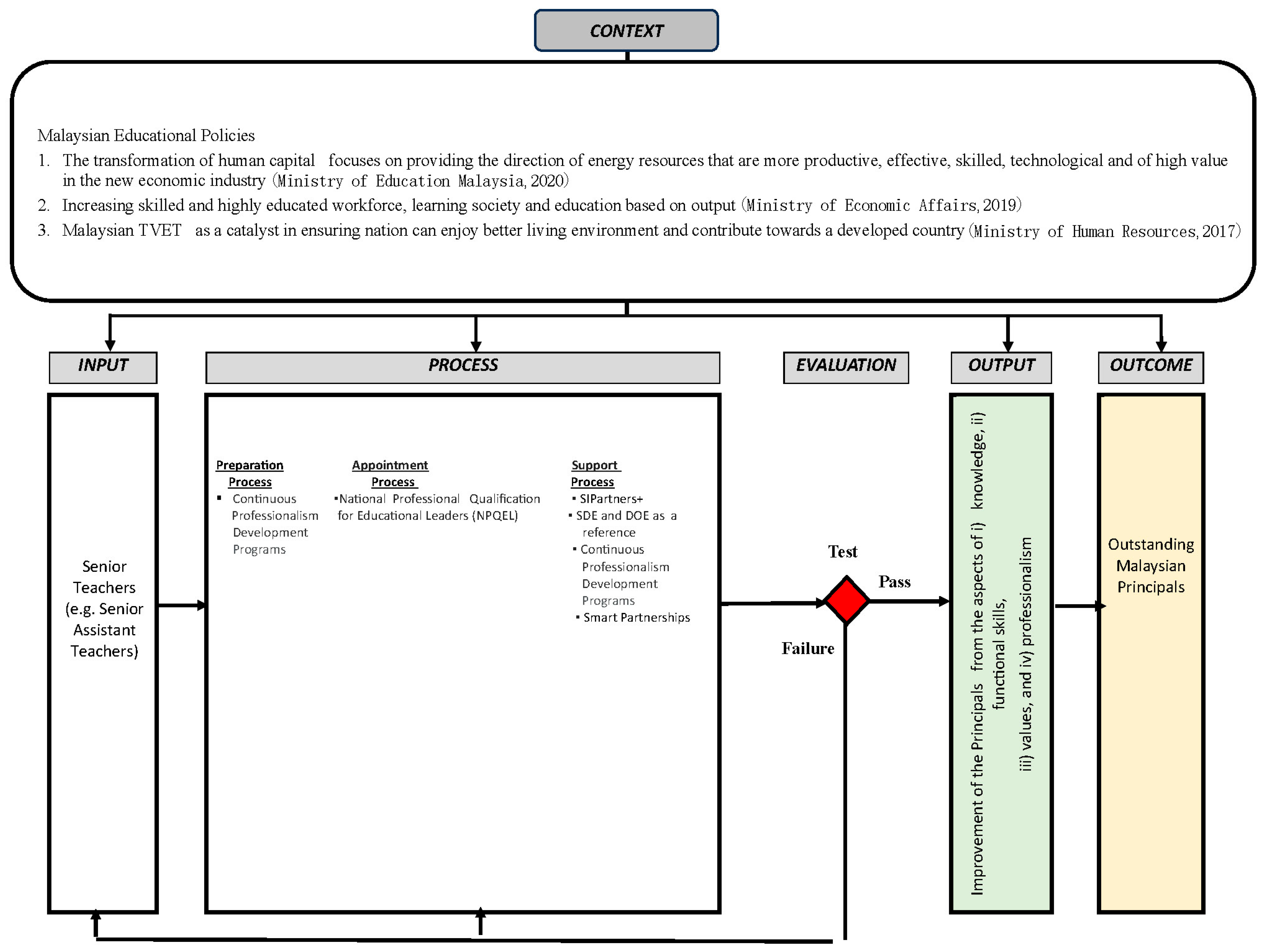 Education 14 00659 g001